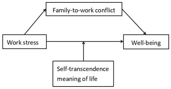 Family Closeness and Presence of Meaning Subscale Pearson r