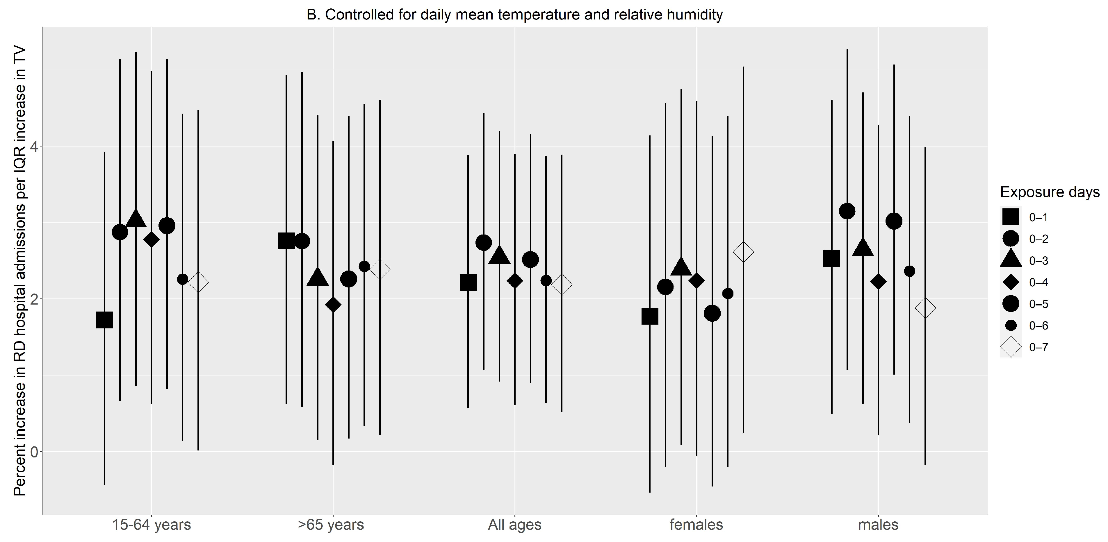 Ijerph 20 01159 g003b