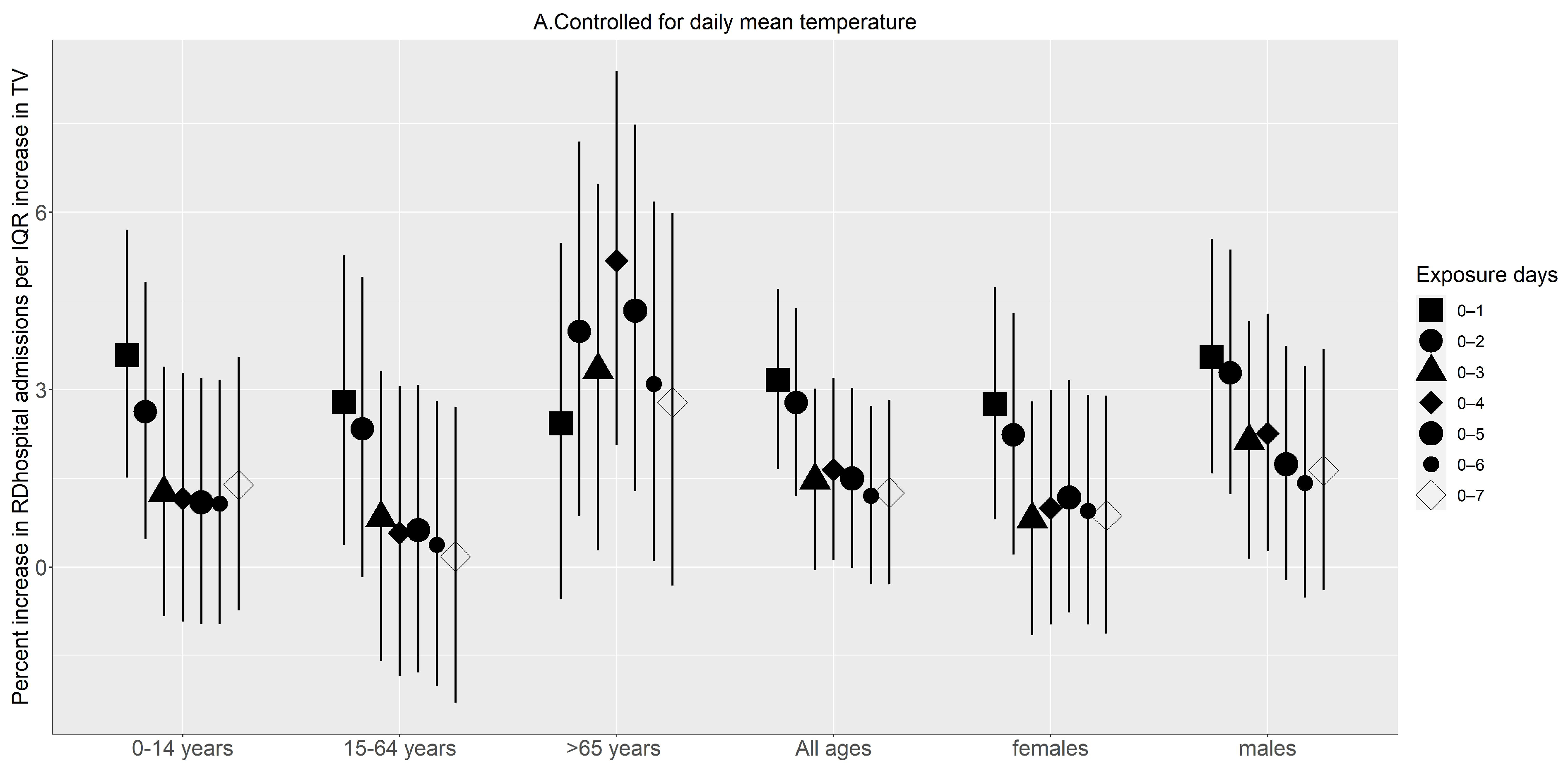 Ijerph 20 01159 g004a
