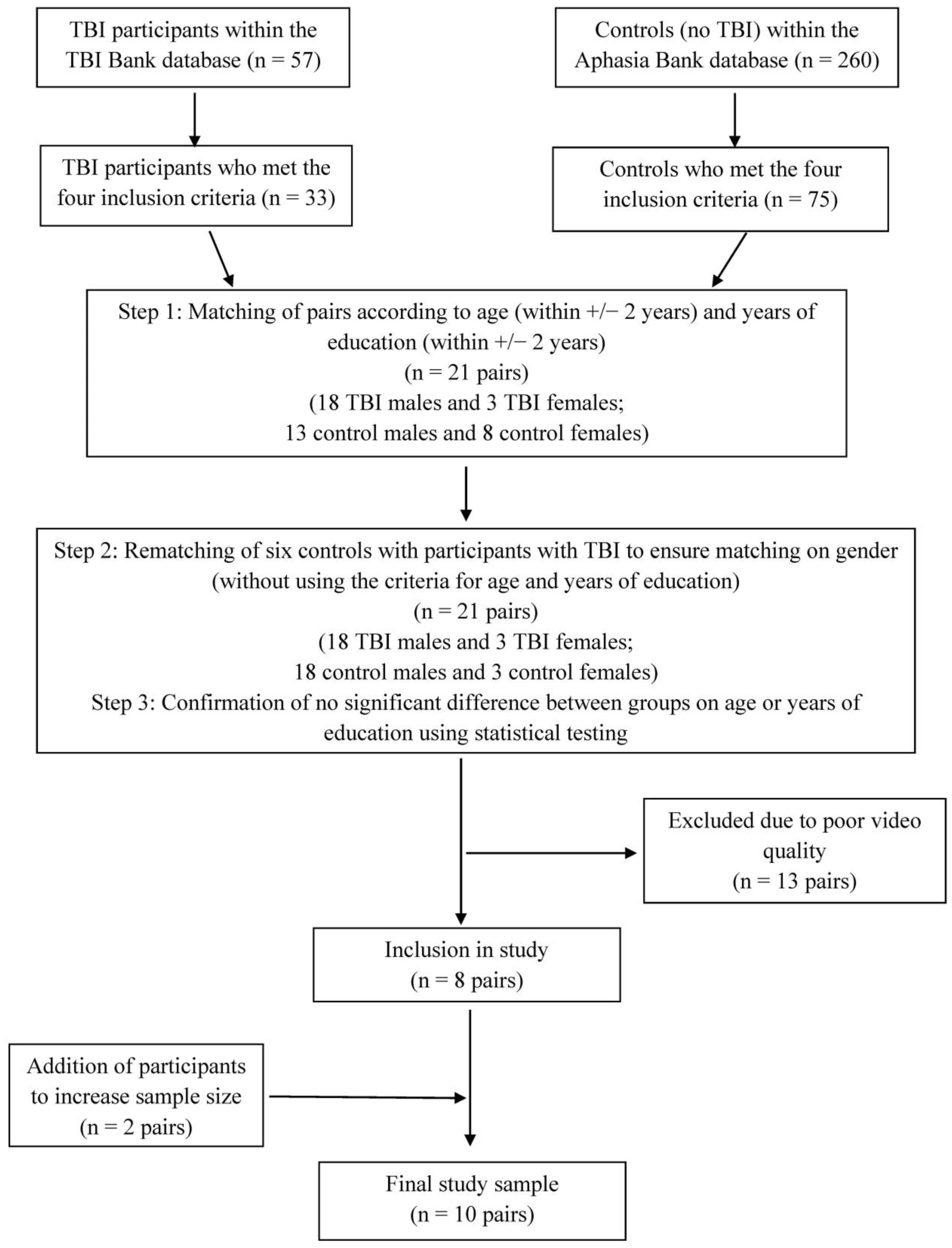 Ijerph 20 01169 g001 Ijerph 20 01169 g001