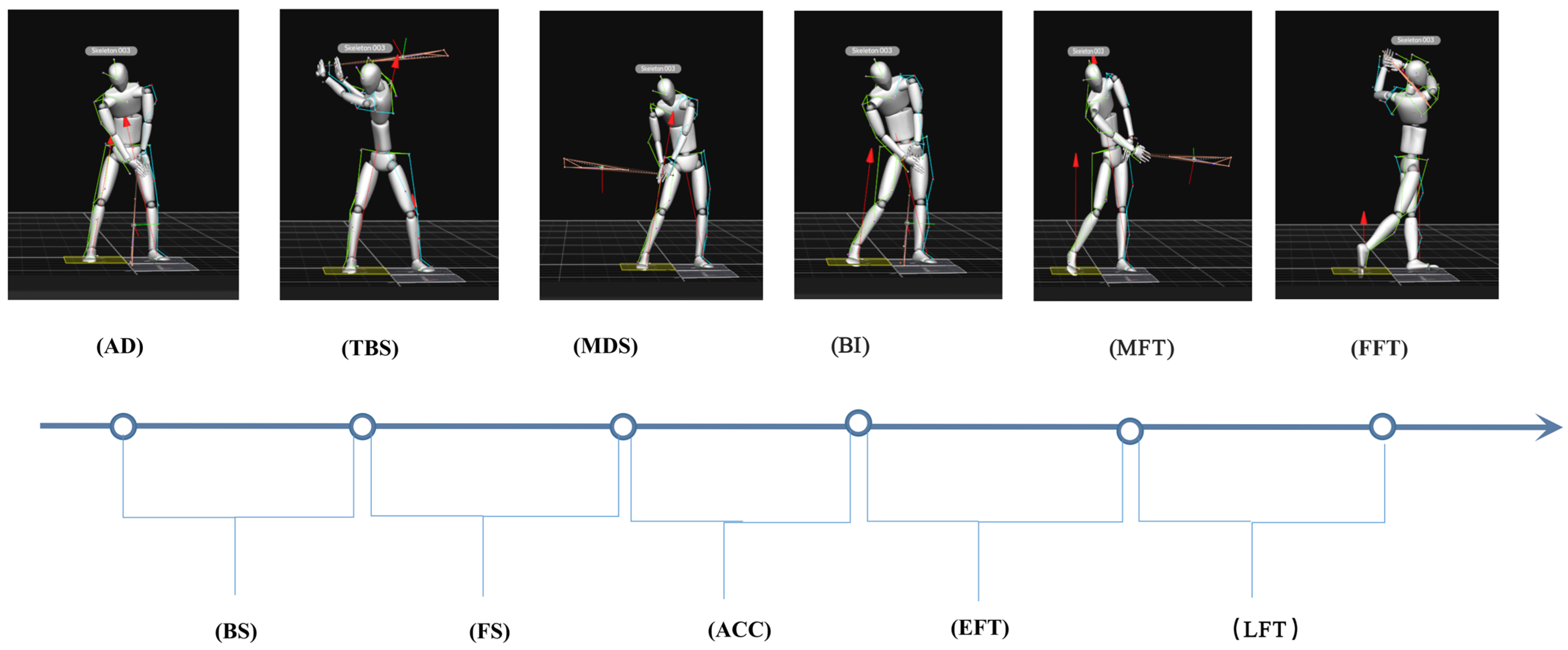 Ijerph 20 01176 g003 Ijerph 20 01176 g003