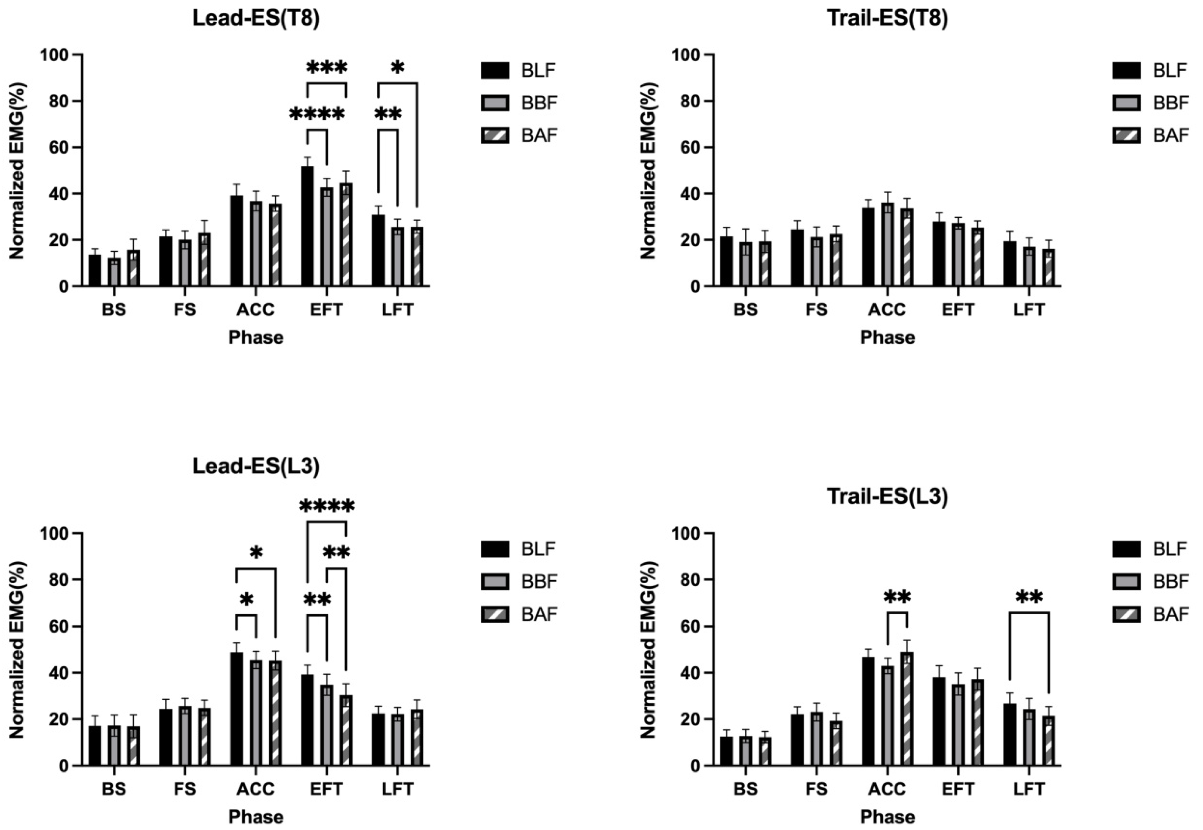 Ijerph 20 01176 g004 Ijerph 20 01176 g004