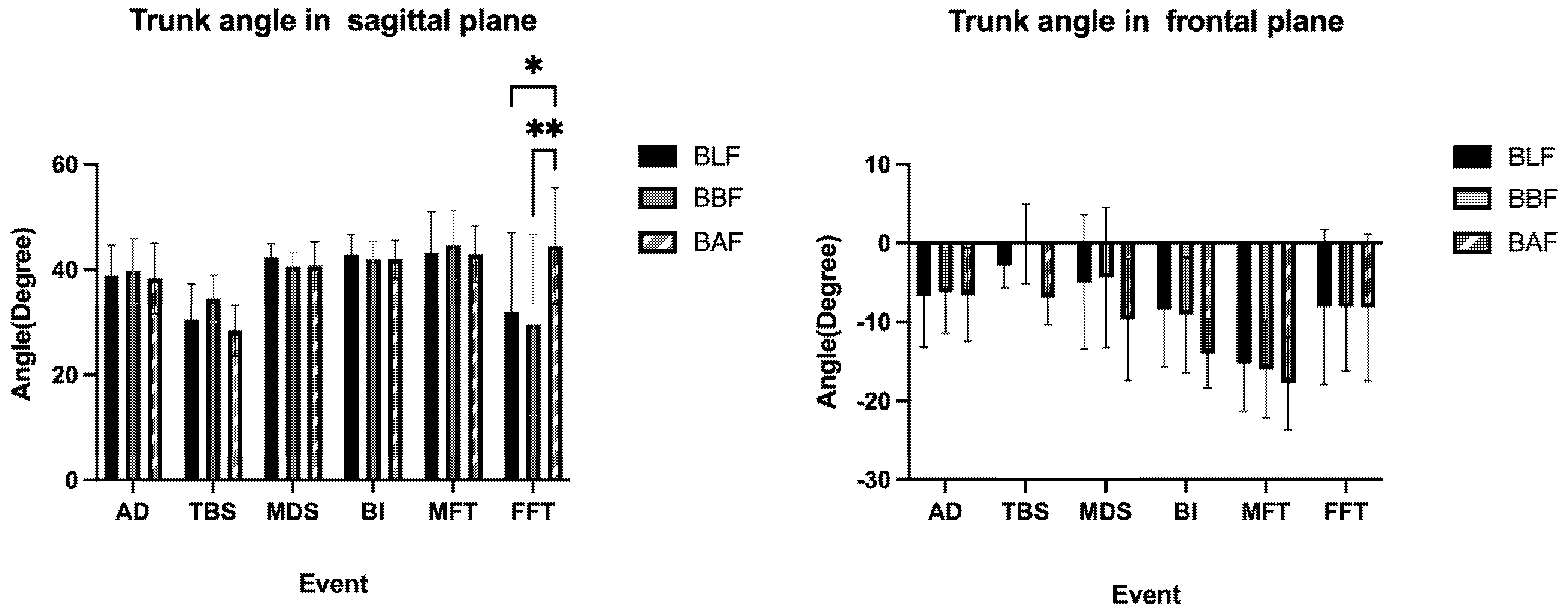 Ijerph 20 01176 g005 Ijerph 20 01176 g005