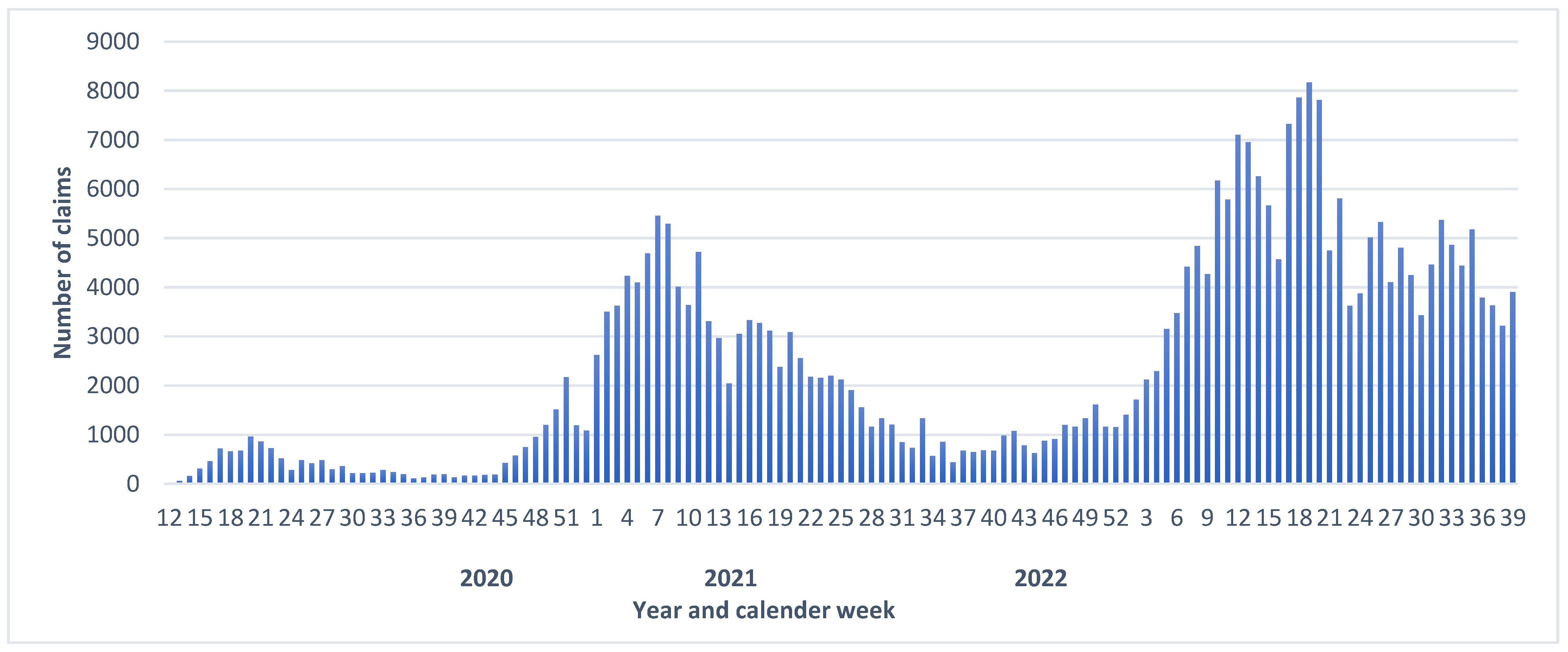 Ijerph 20 01182 g001 Ijerph 20 01182 g001