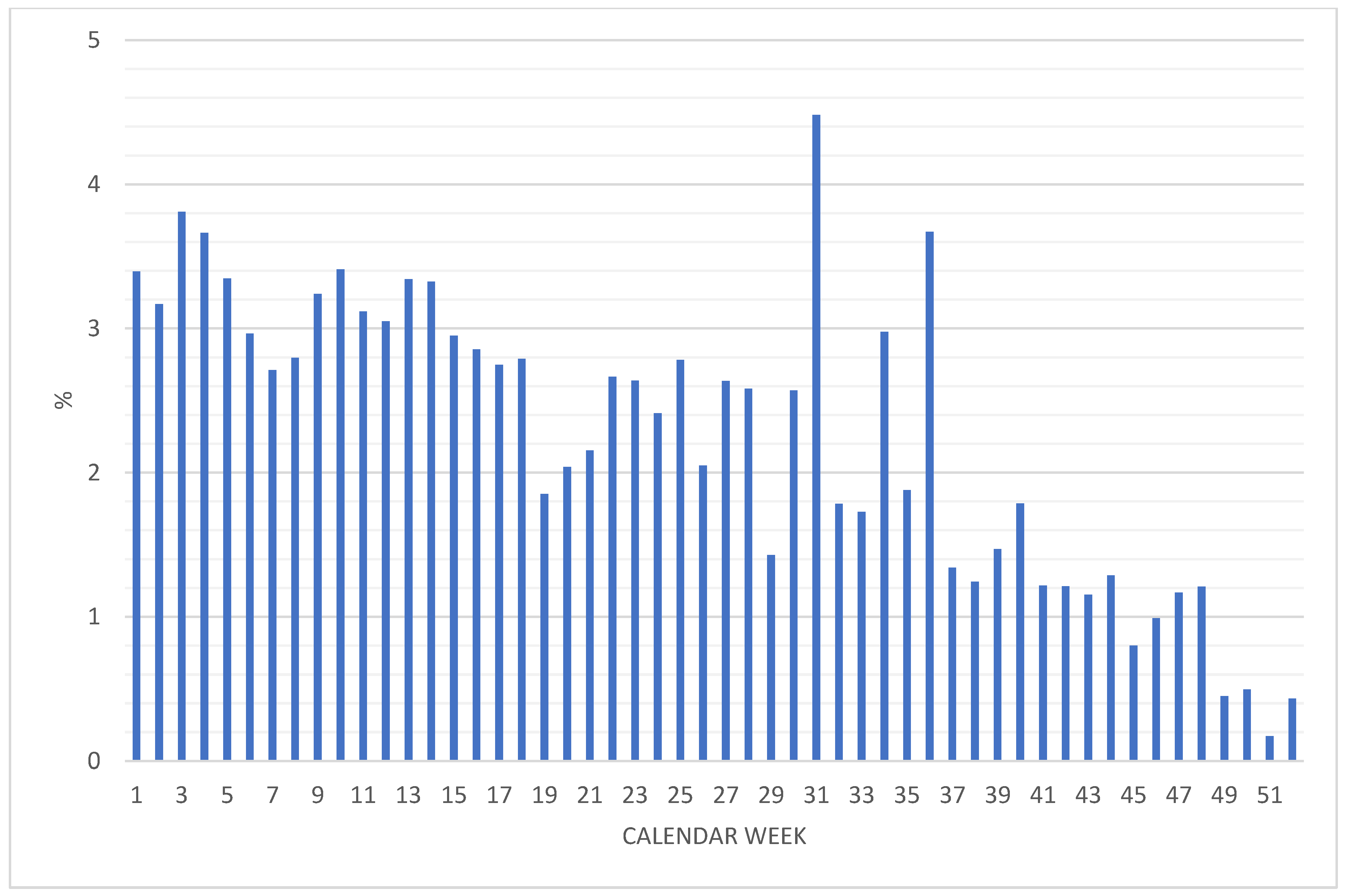 Ijerph 20 01182 g002 Ijerph 20 01182 g002