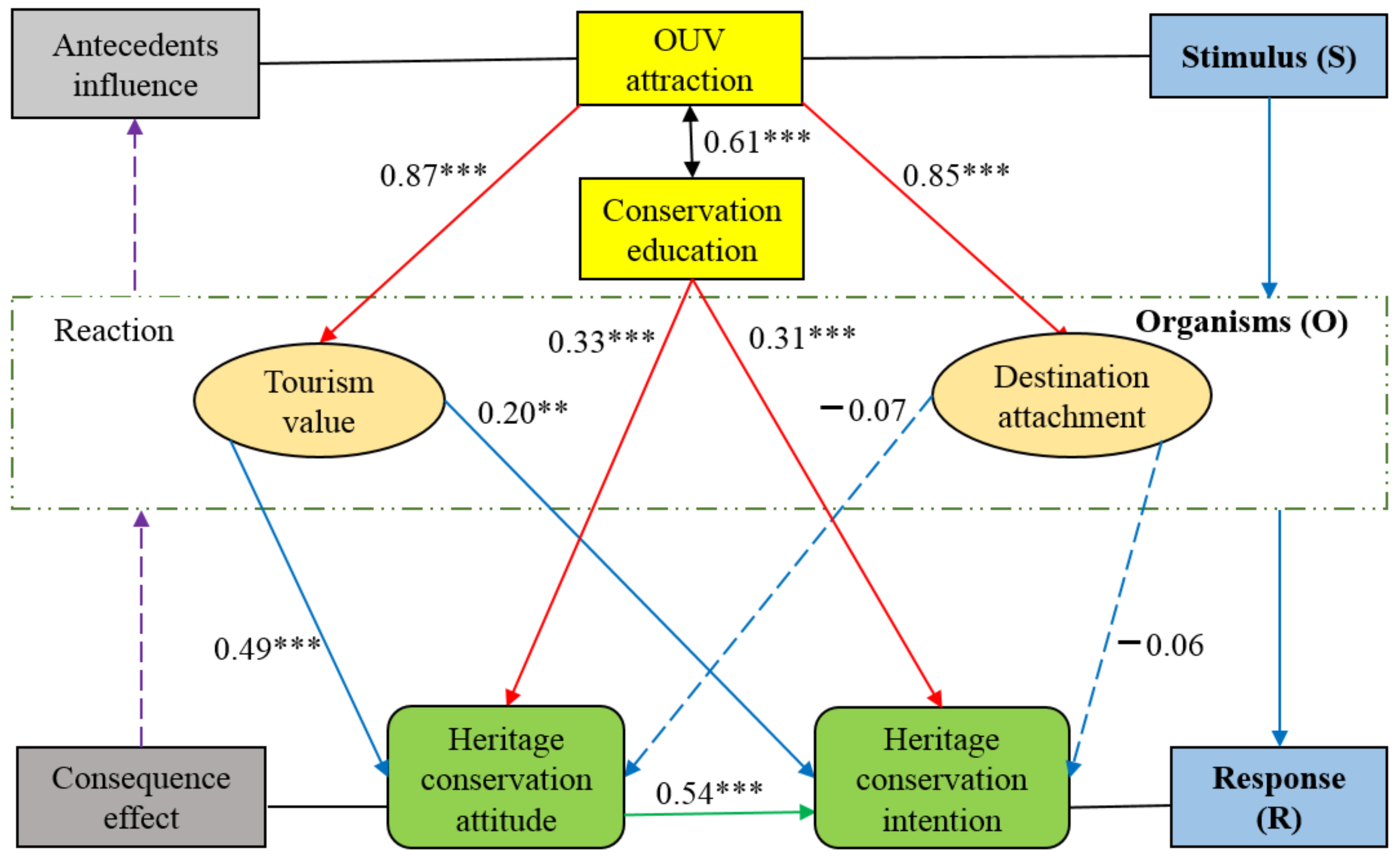 Ijerph 20 01189 g003 Ijerph 20 01189 g003