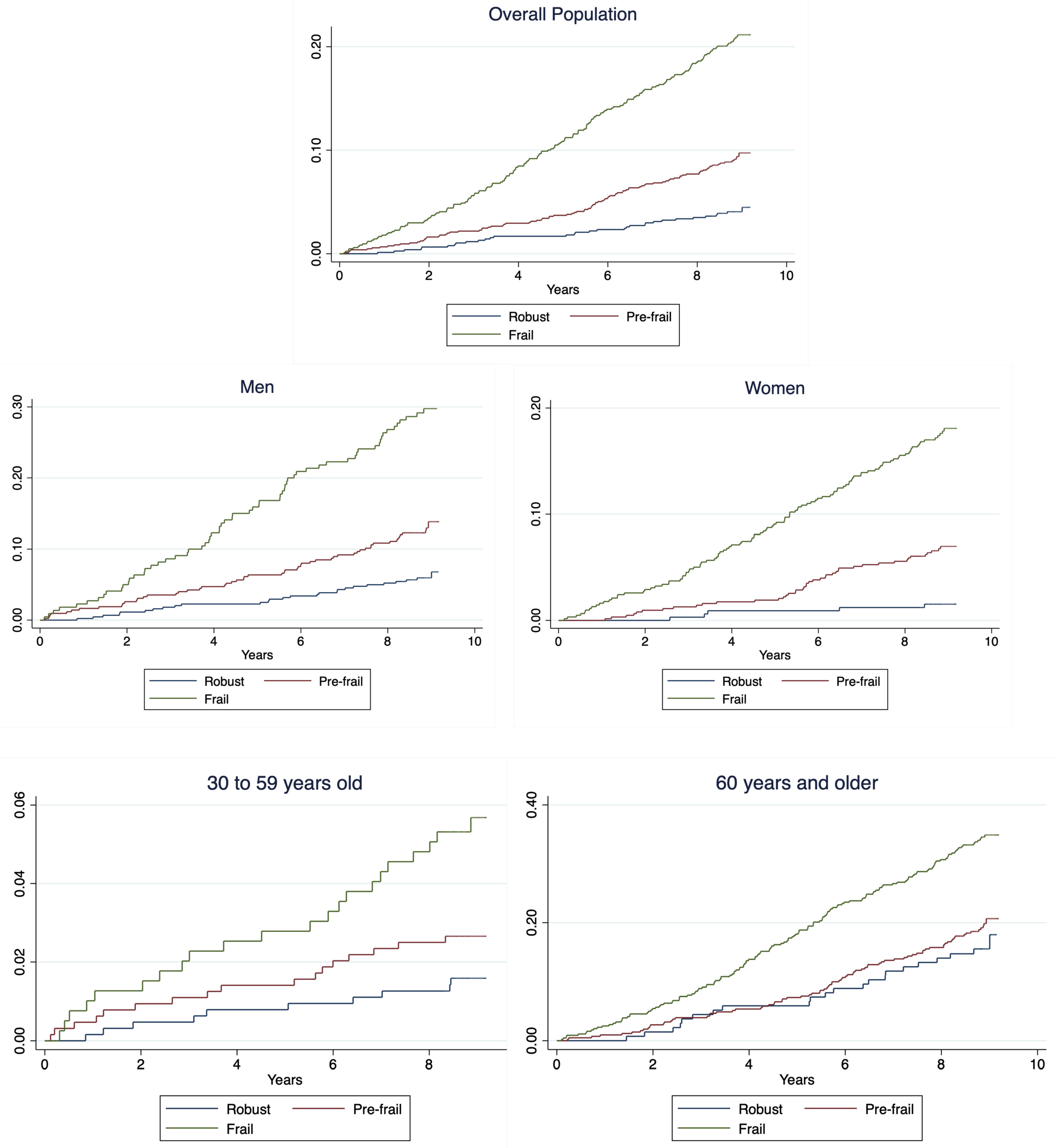 Ijerph 20 01195 g002