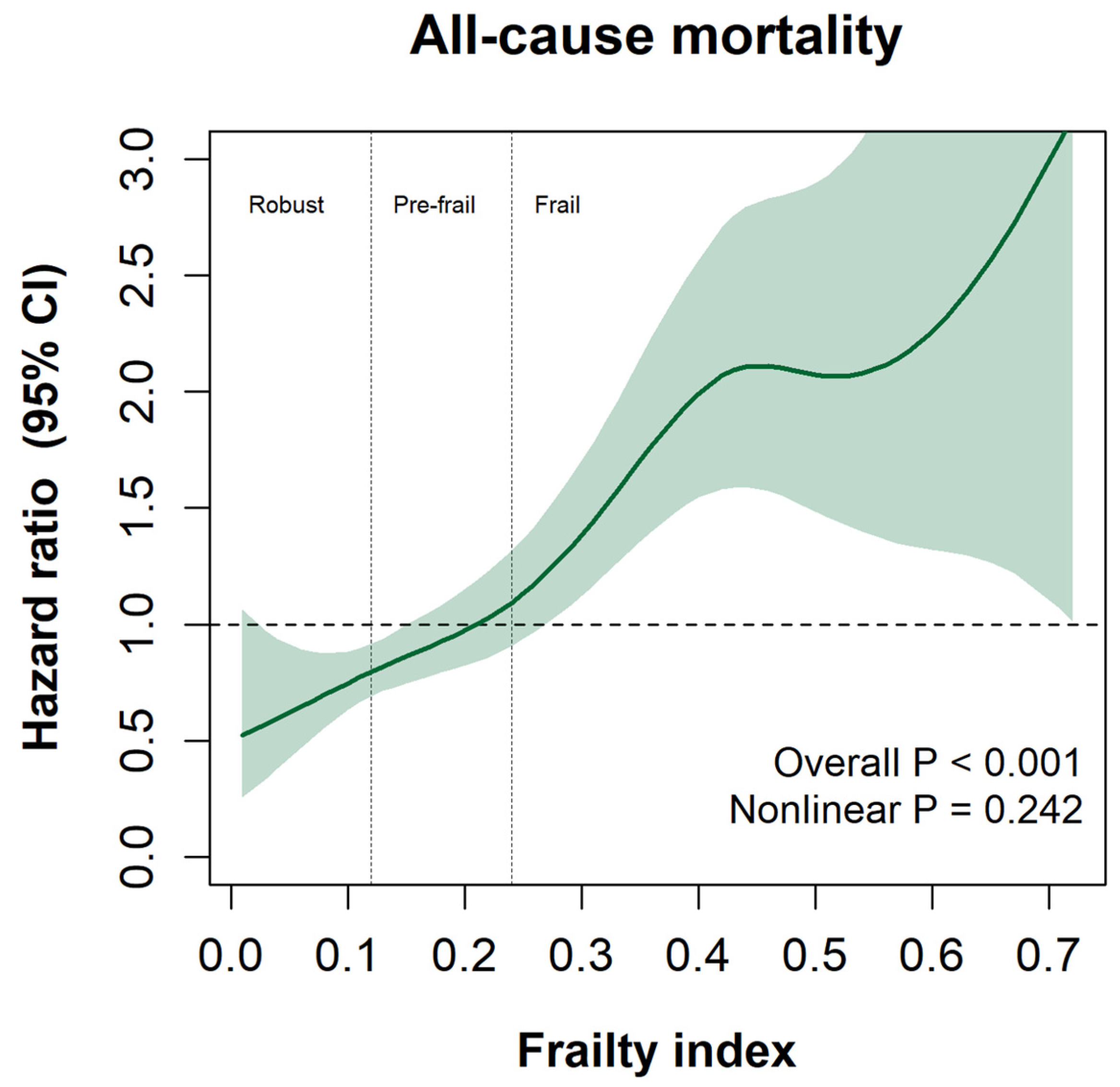 Ijerph 20 01195 g003
