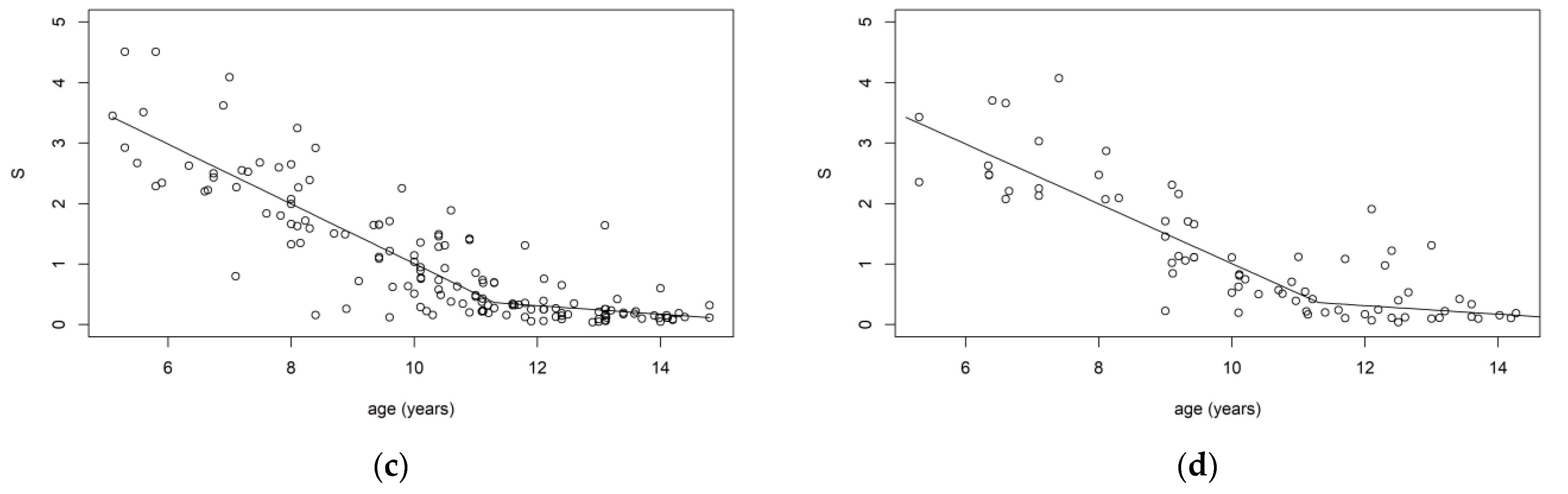 Ijerph 20 01201 g001b Ijerph 20 01201 g001b