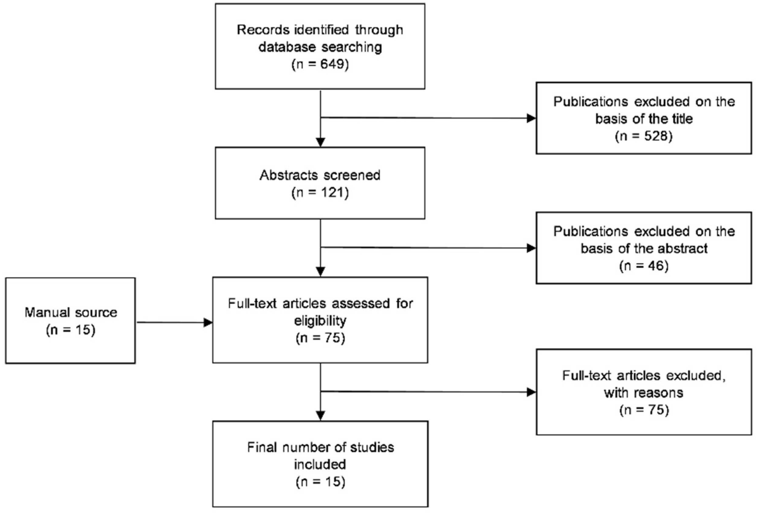 Ijerph 20 01202 g001