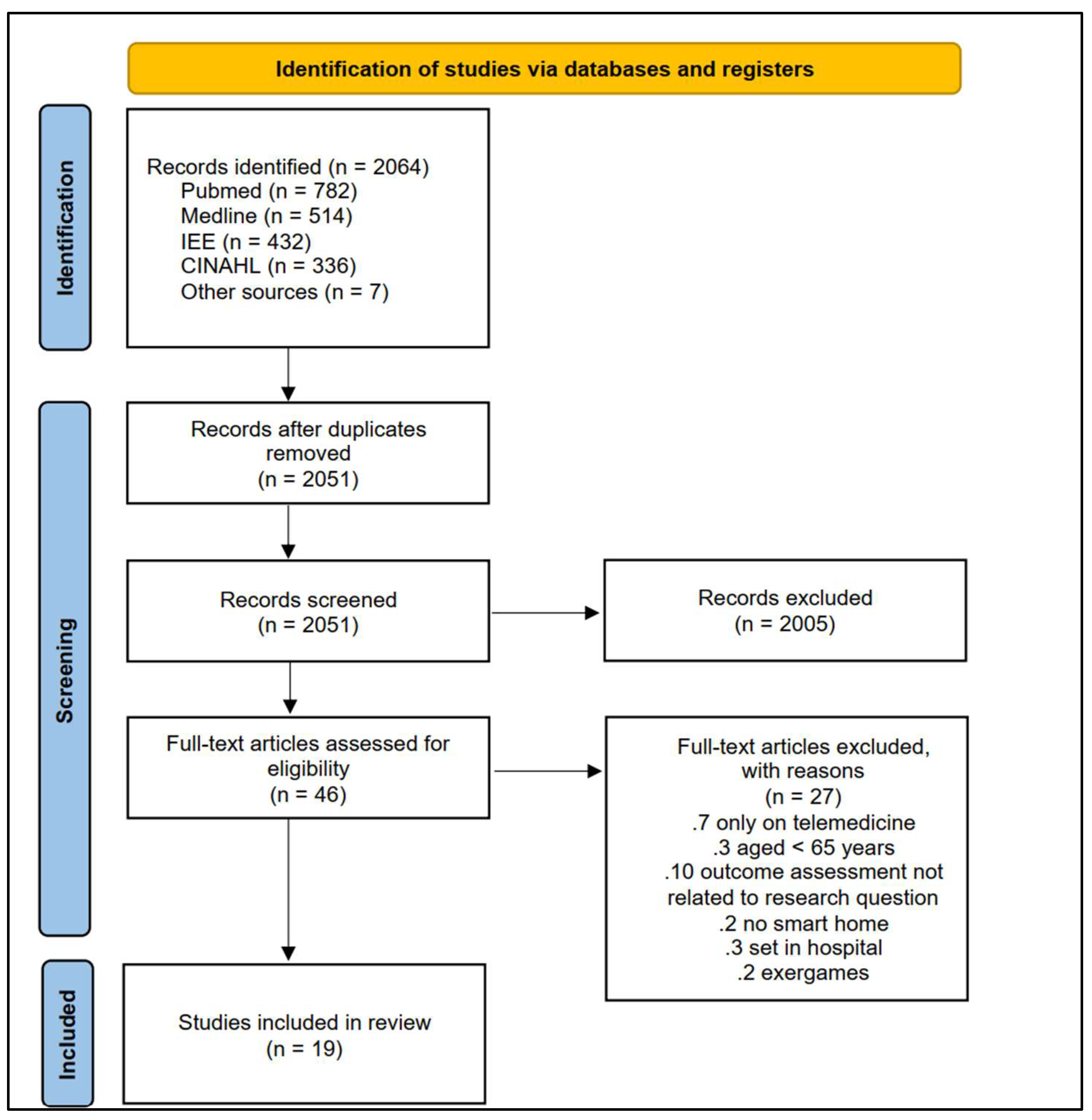 Ijerph 20 01205 g001