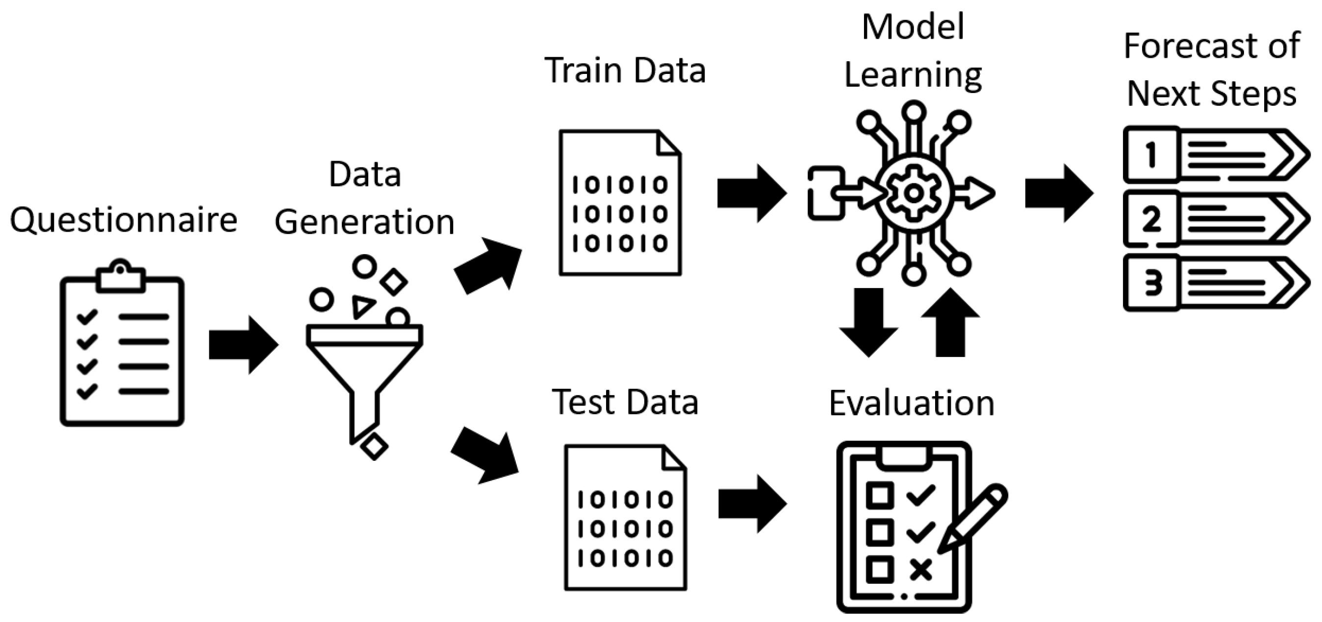 Ijerph 20 01215 g003