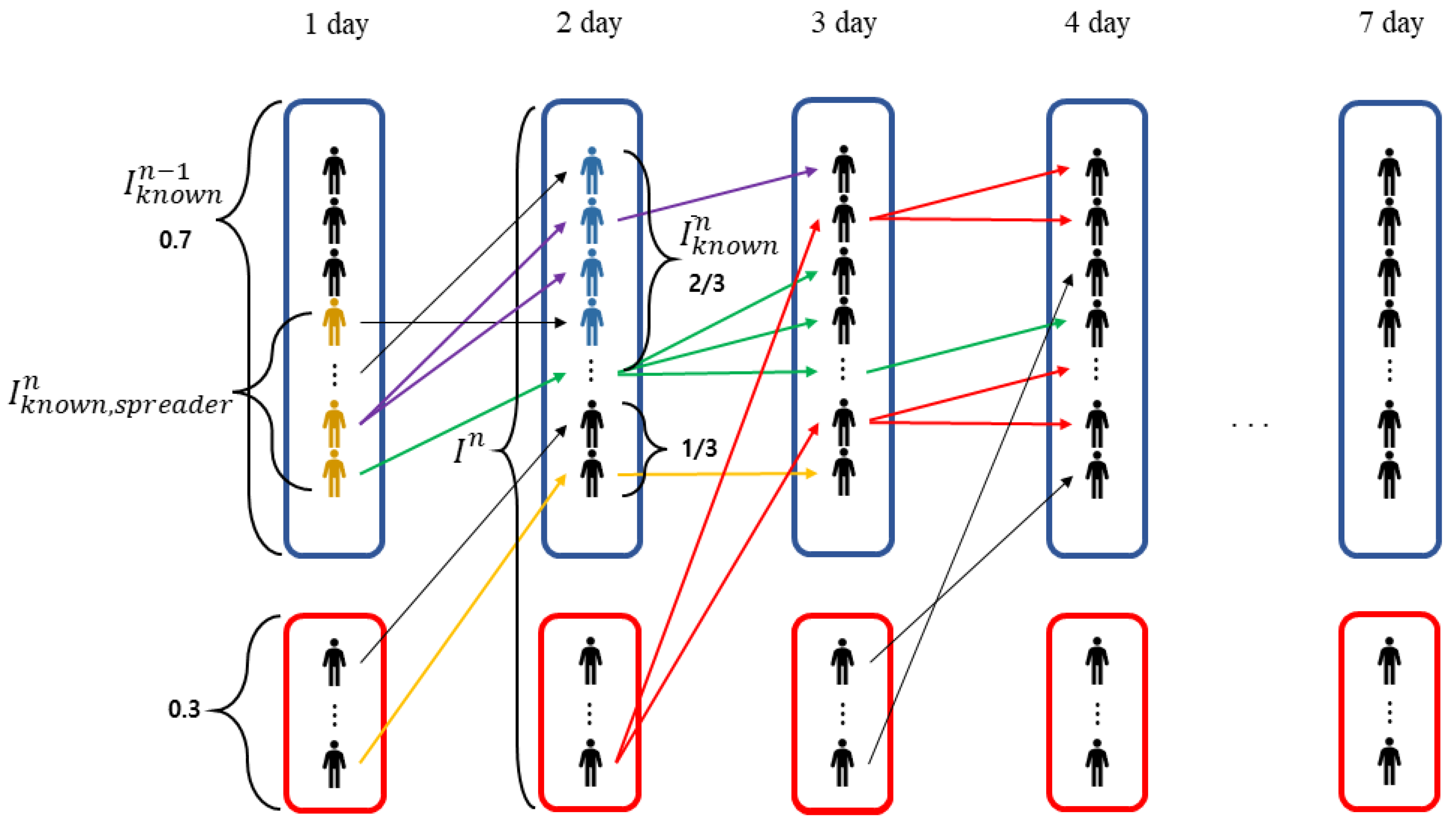 Ijerph 20 01217 g001