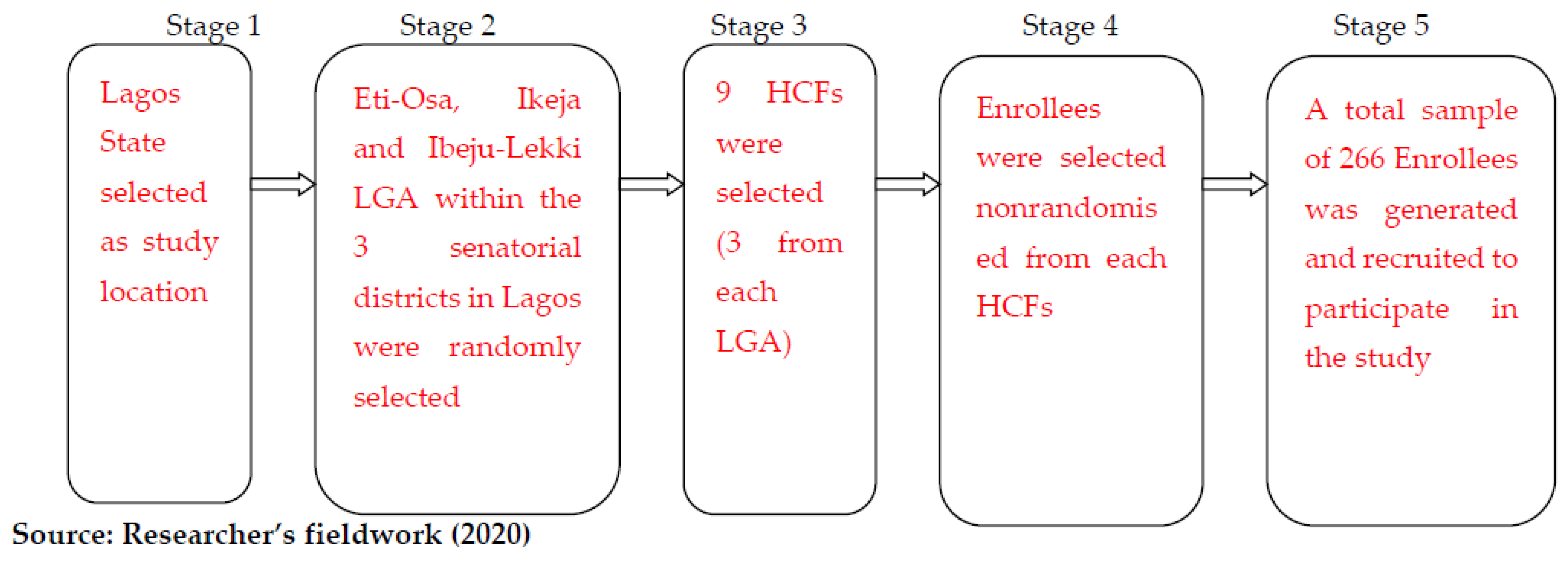Ijerph 20 01218 g001 Ijerph 20 01218 g001