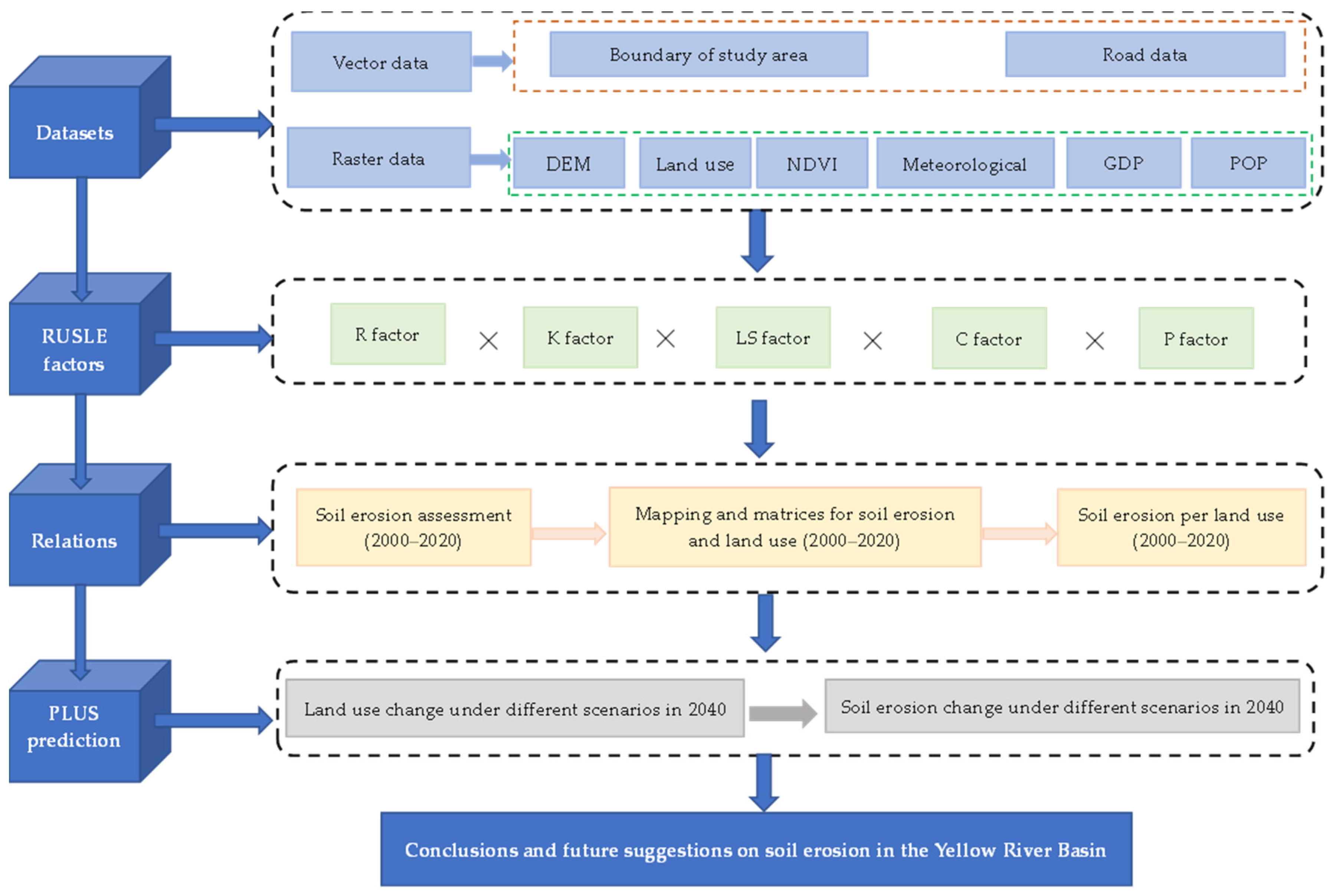 Ijerph 20 01222 g001 Ijerph 20 01222 g001