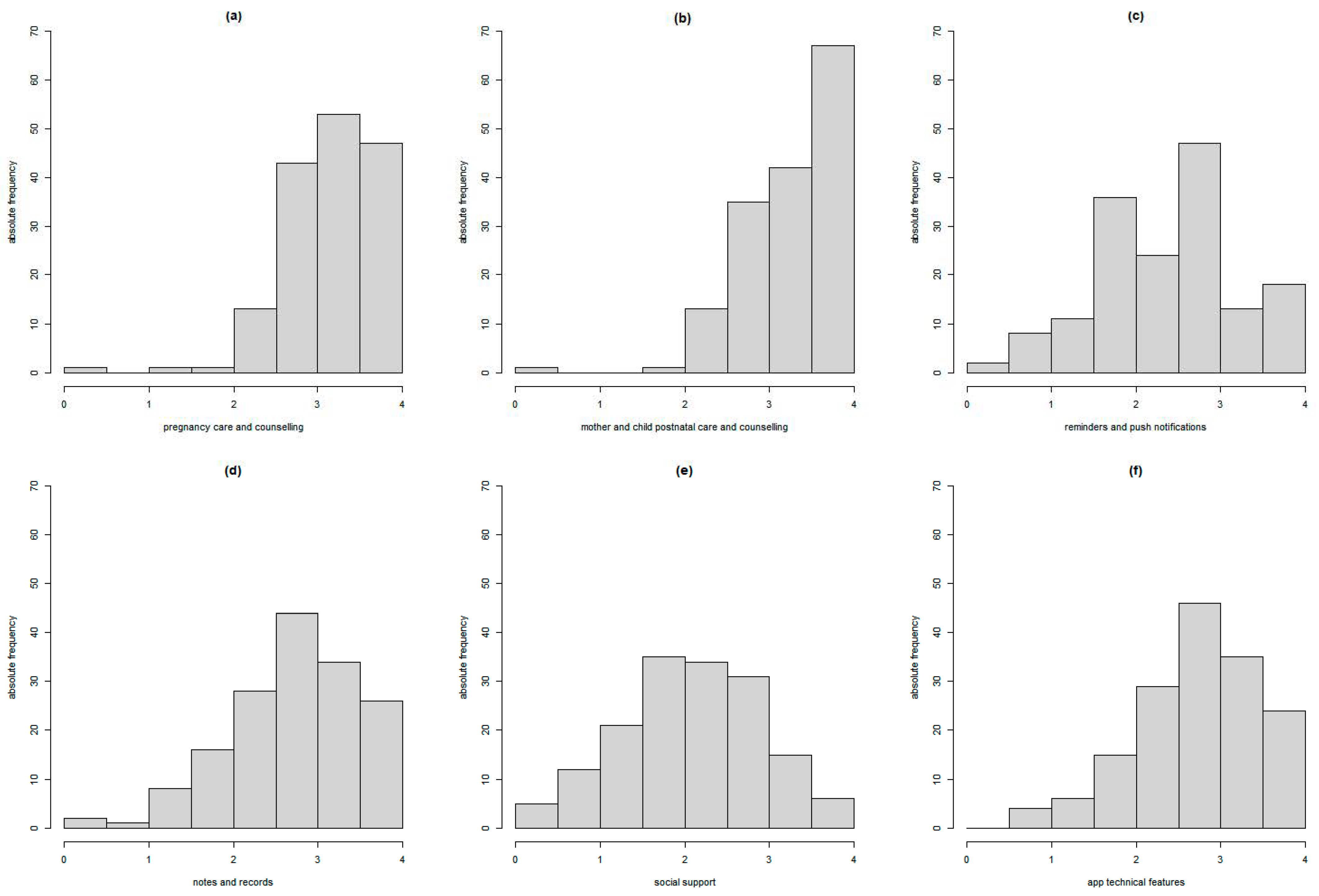 Ijerph 20 01227 g001