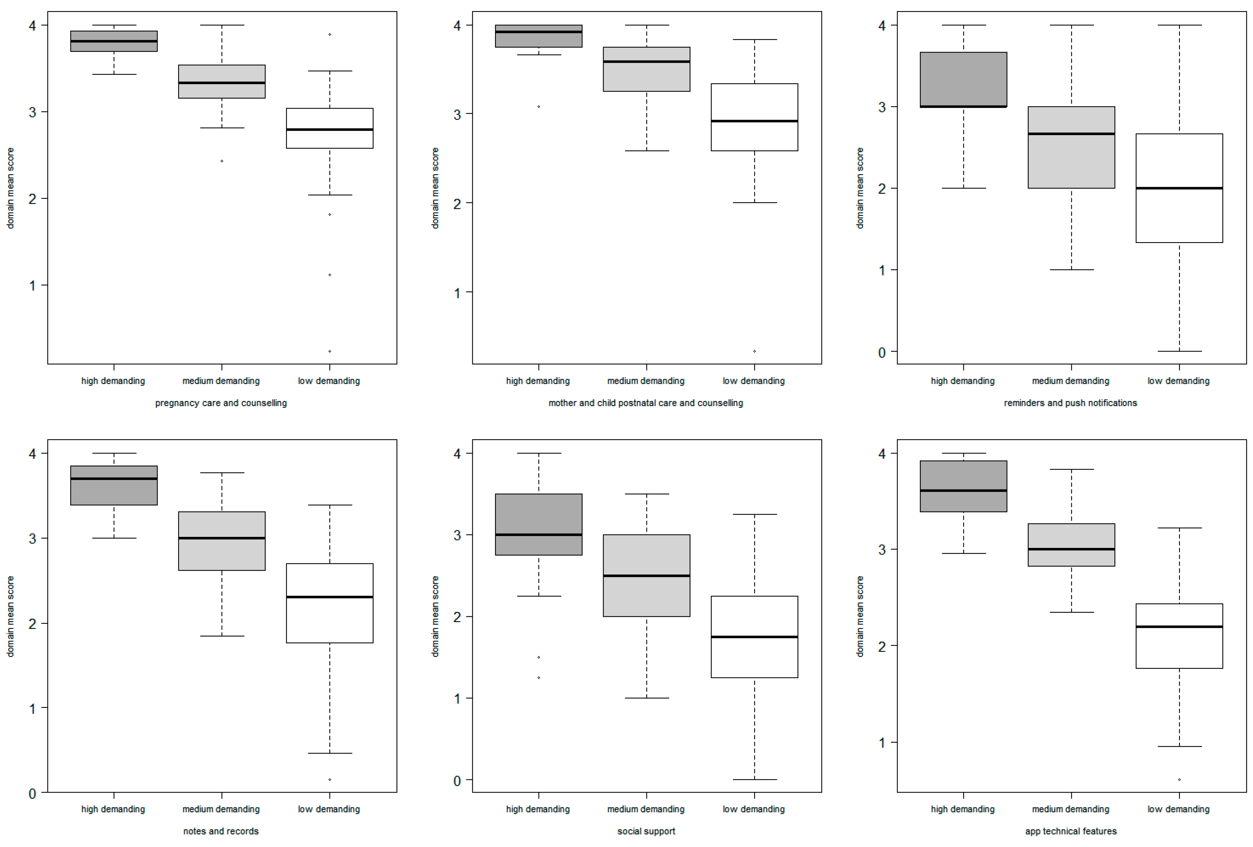 Ijerph 20 01227 g002
