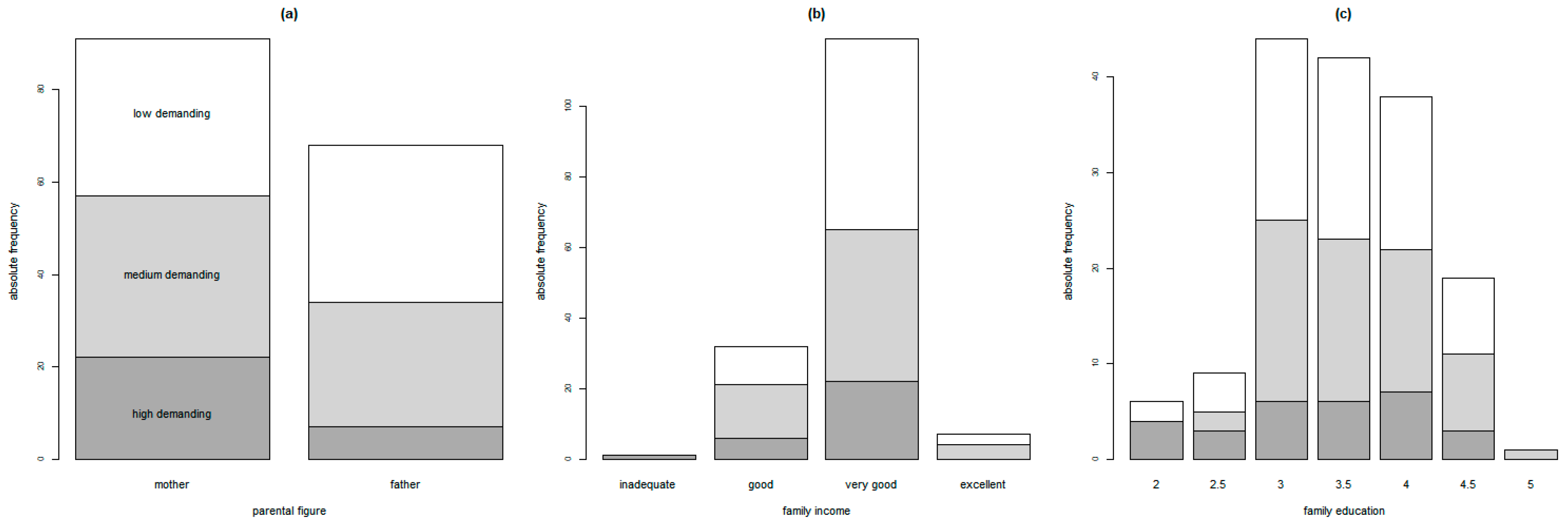Ijerph 20 01227 g003