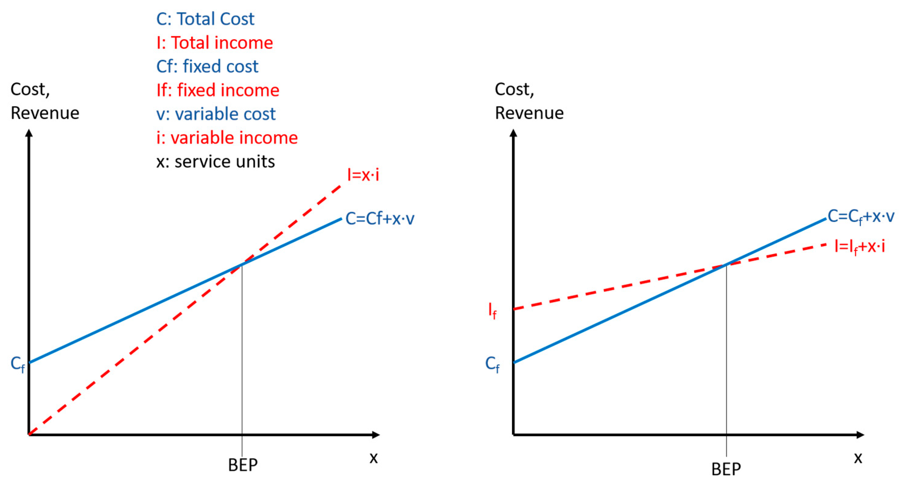 Ijerph 20 01228 g002 Ijerph 20 01228 g002