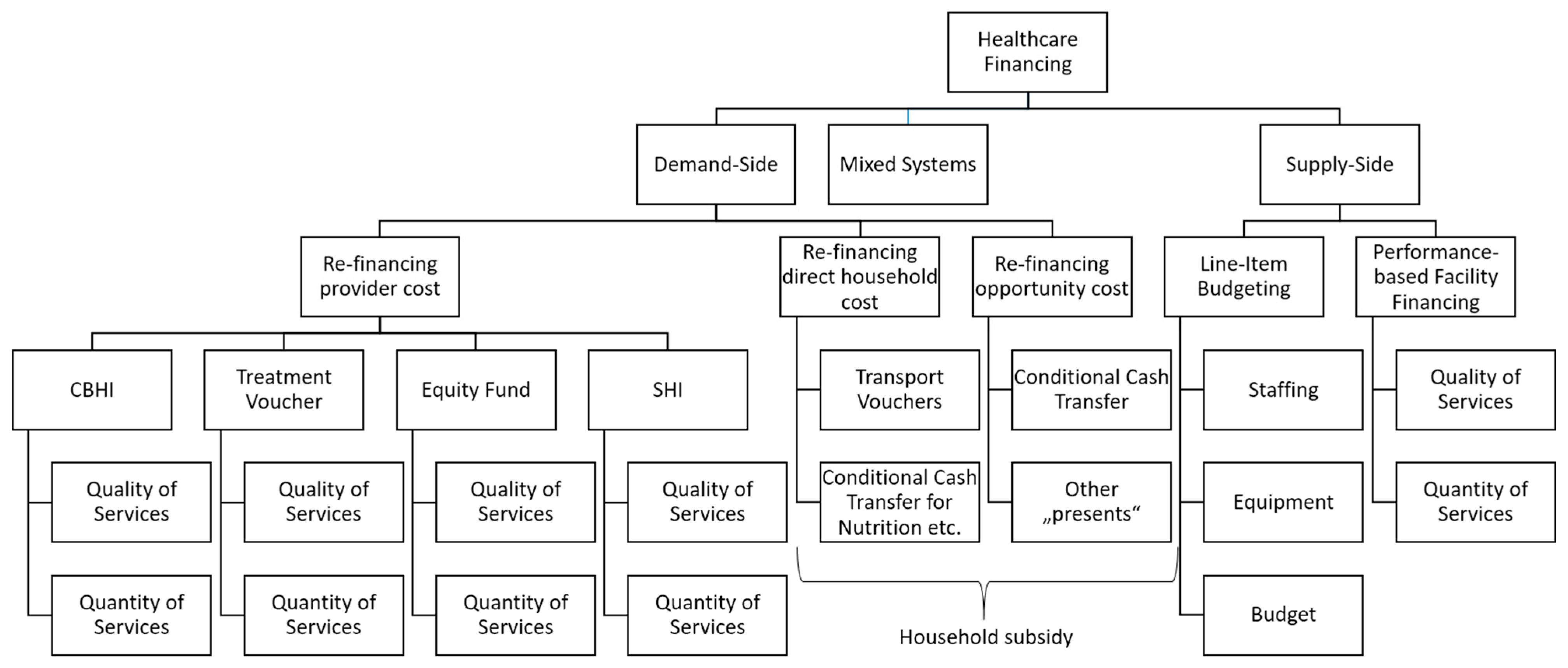 Ijerph 20 01228 g007 Ijerph 20 01228 g007