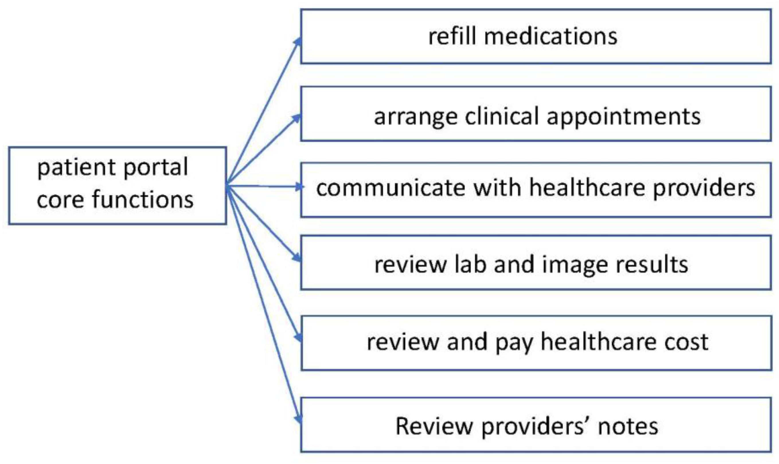 Ijerph 20 01231 g0a1 Ijerph 20 01231 g0a1