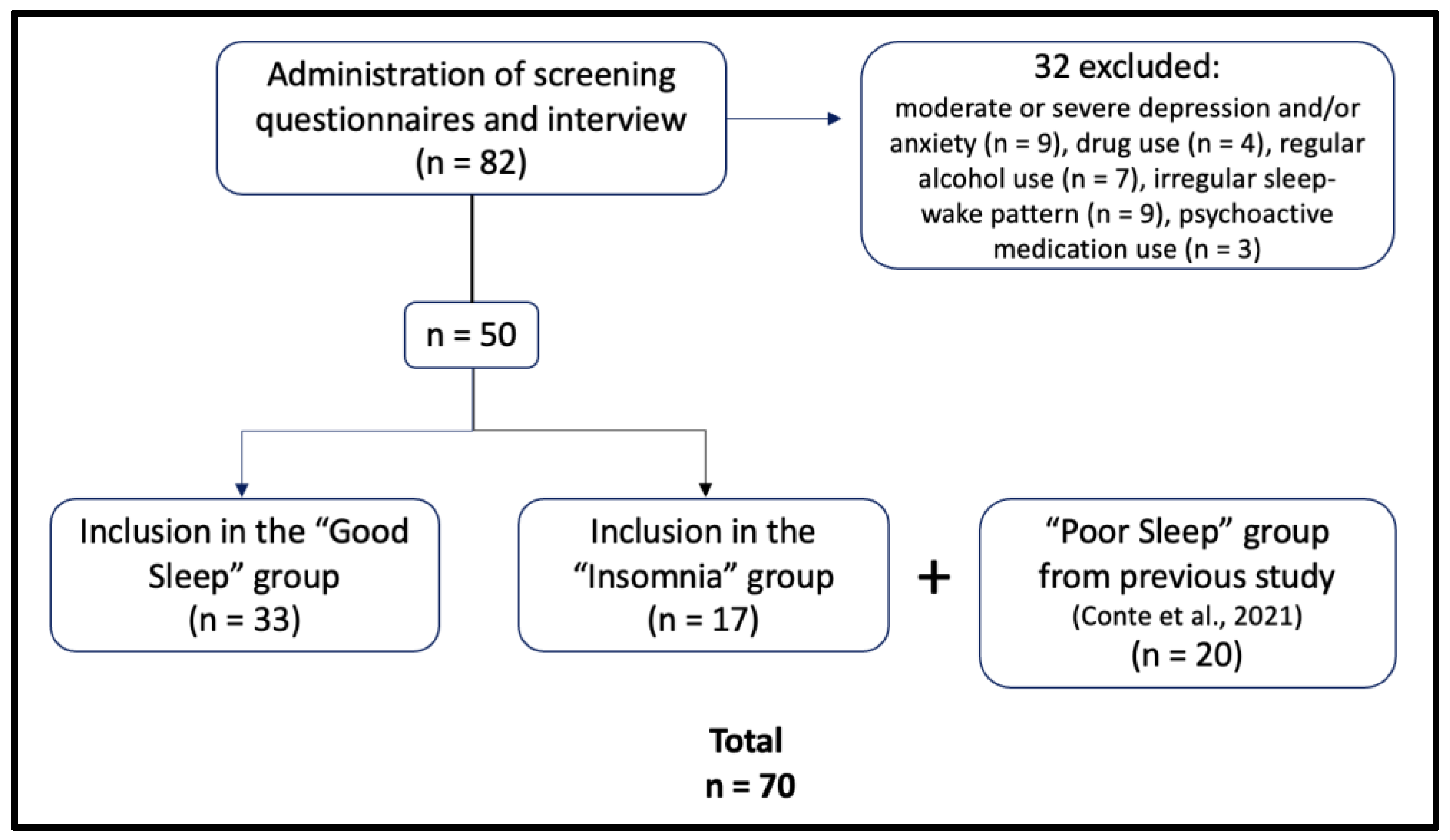 Ijerph 20 01240 g001