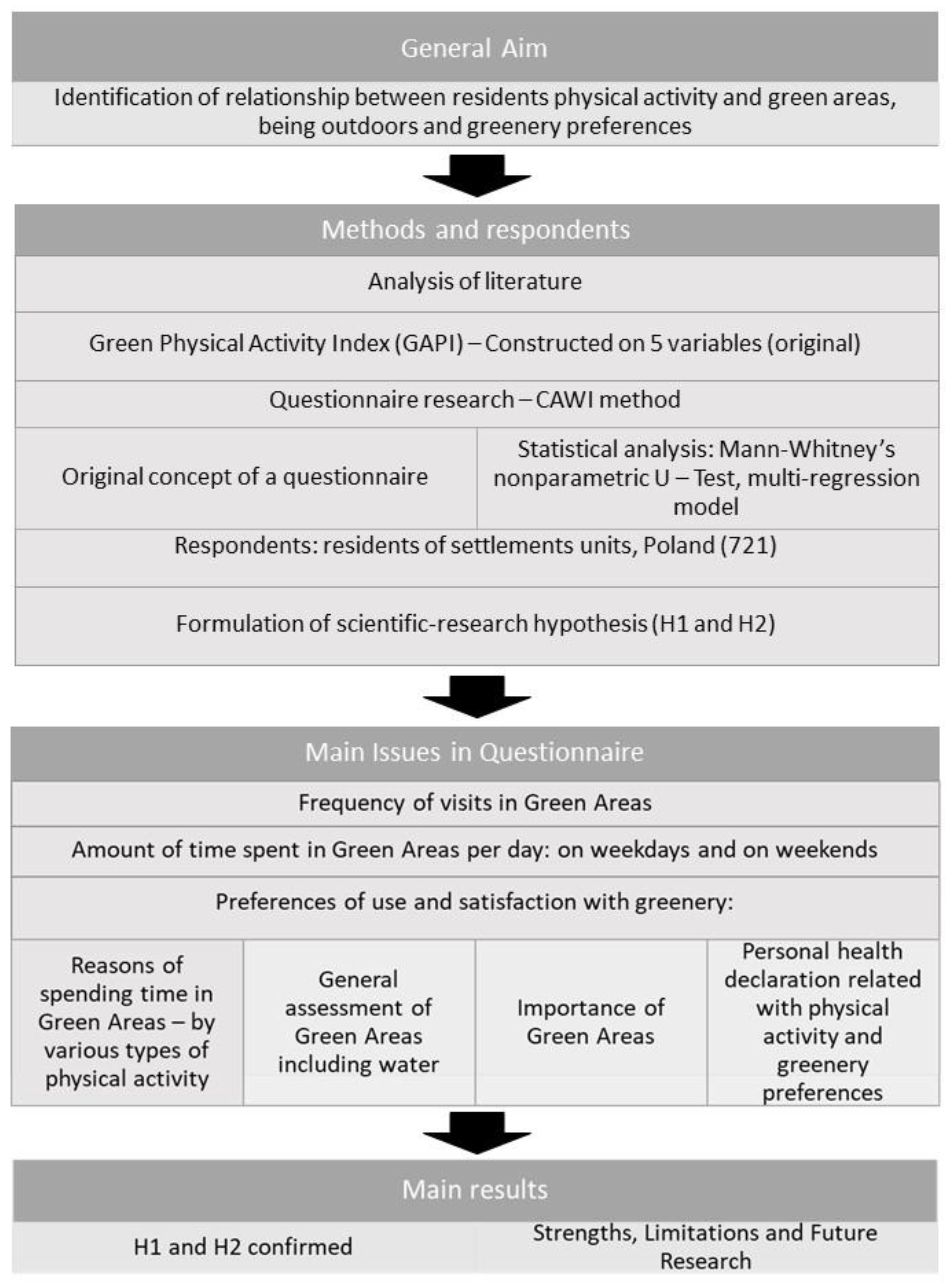 Ijerph 20 01242 g001 Ijerph 20 01242 g001