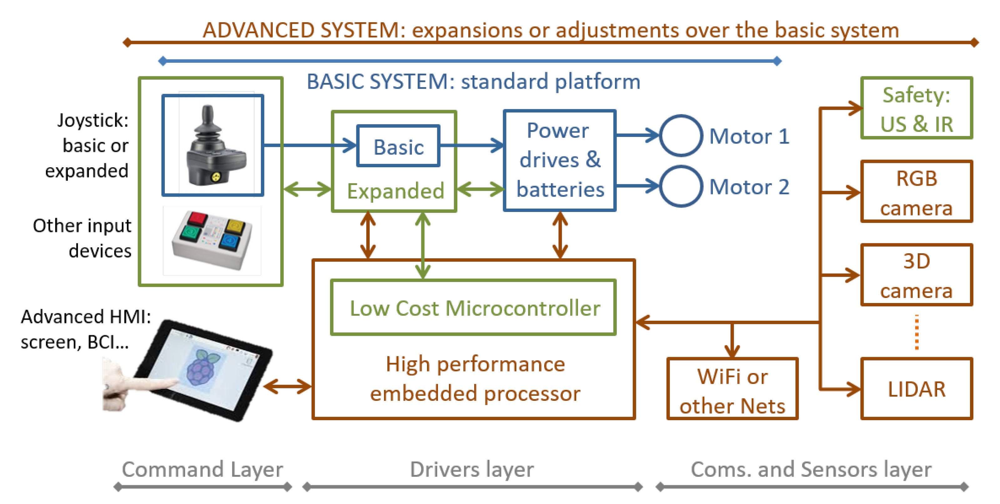 Ijerph 20 01243 g003