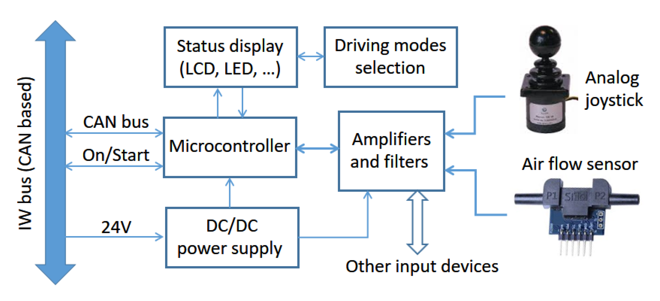 Ijerph 20 01243 g007