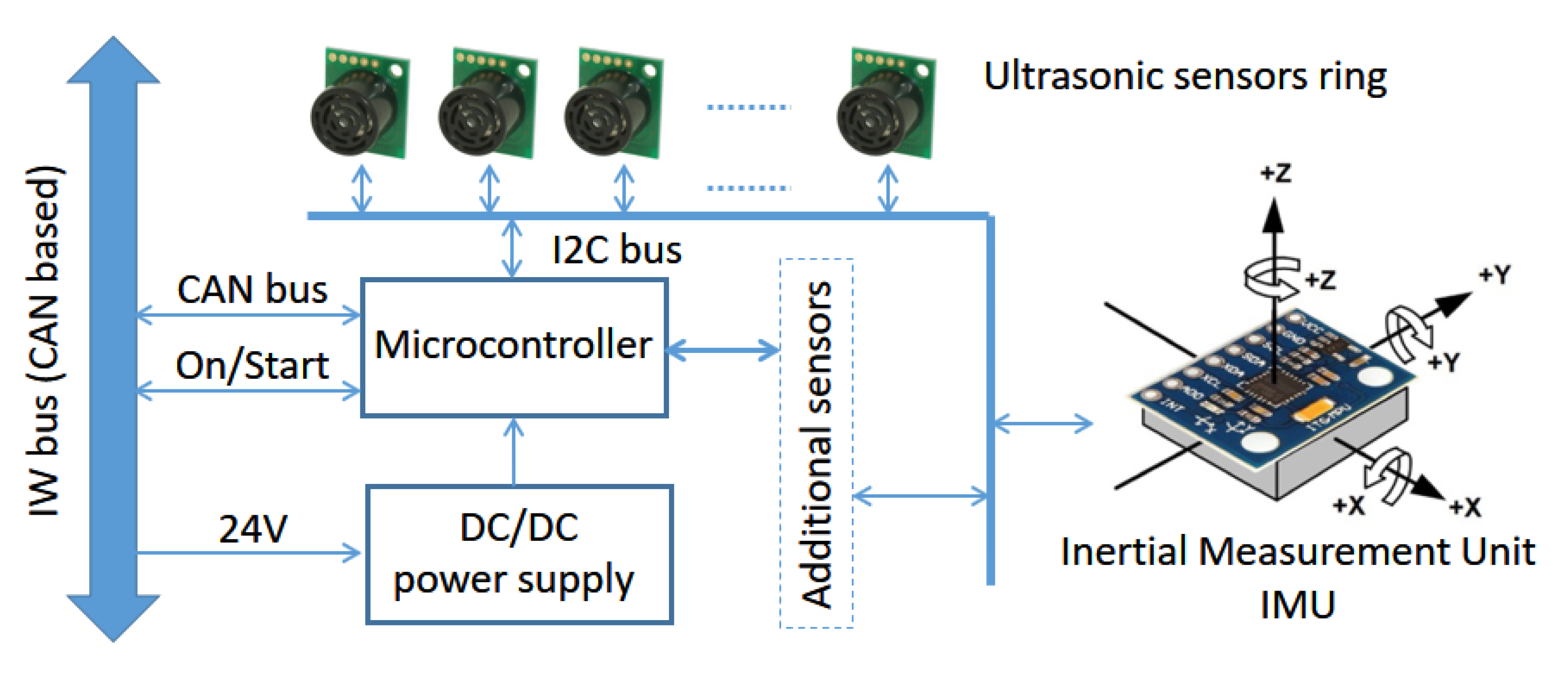 Ijerph 20 01243 g009