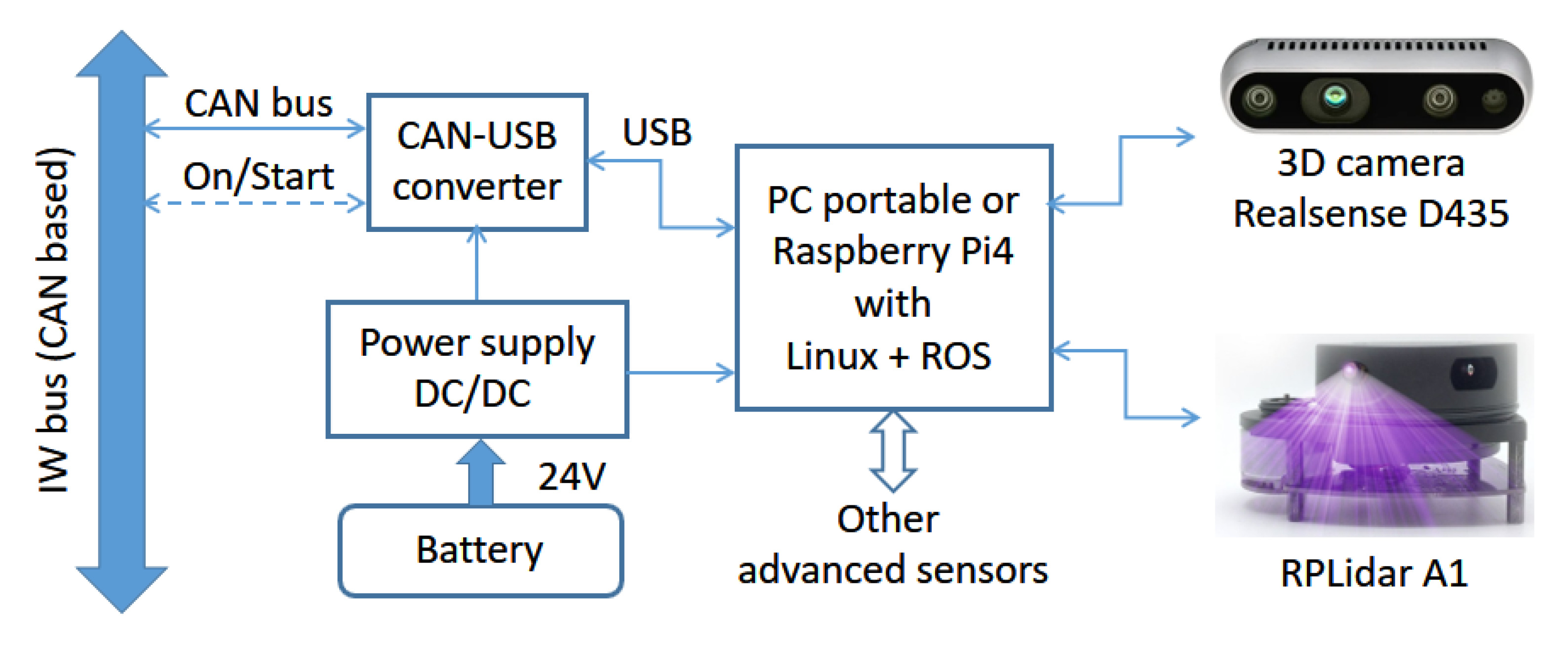 Ijerph 20 01243 g011