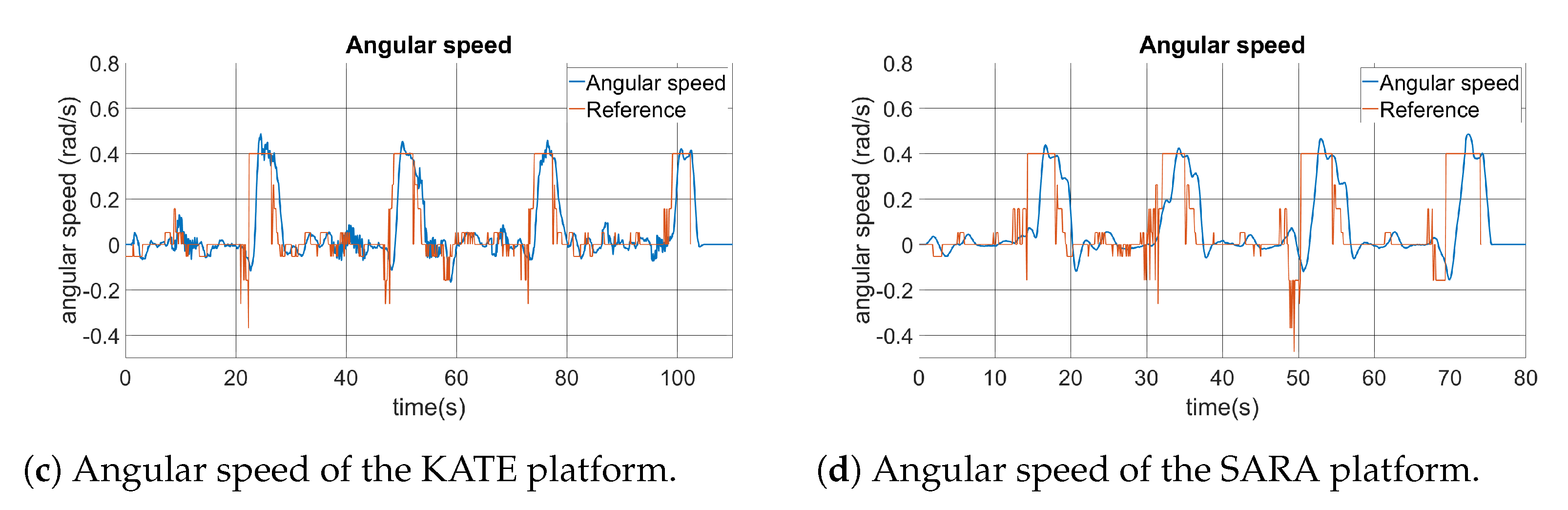 Ijerph 20 01243 g021b