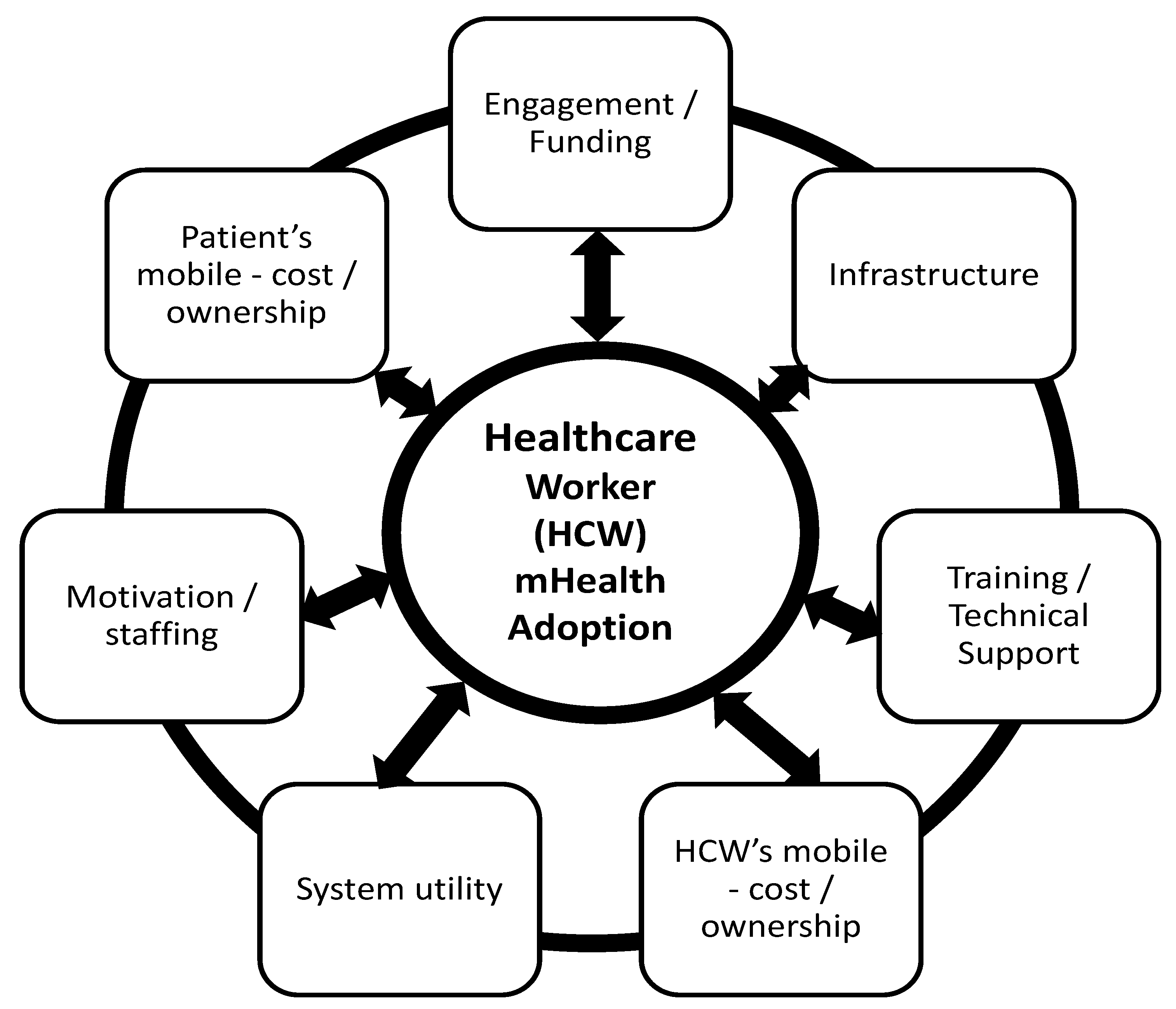 Ijerph 20 01244 g002 Ijerph 20 01244 g002