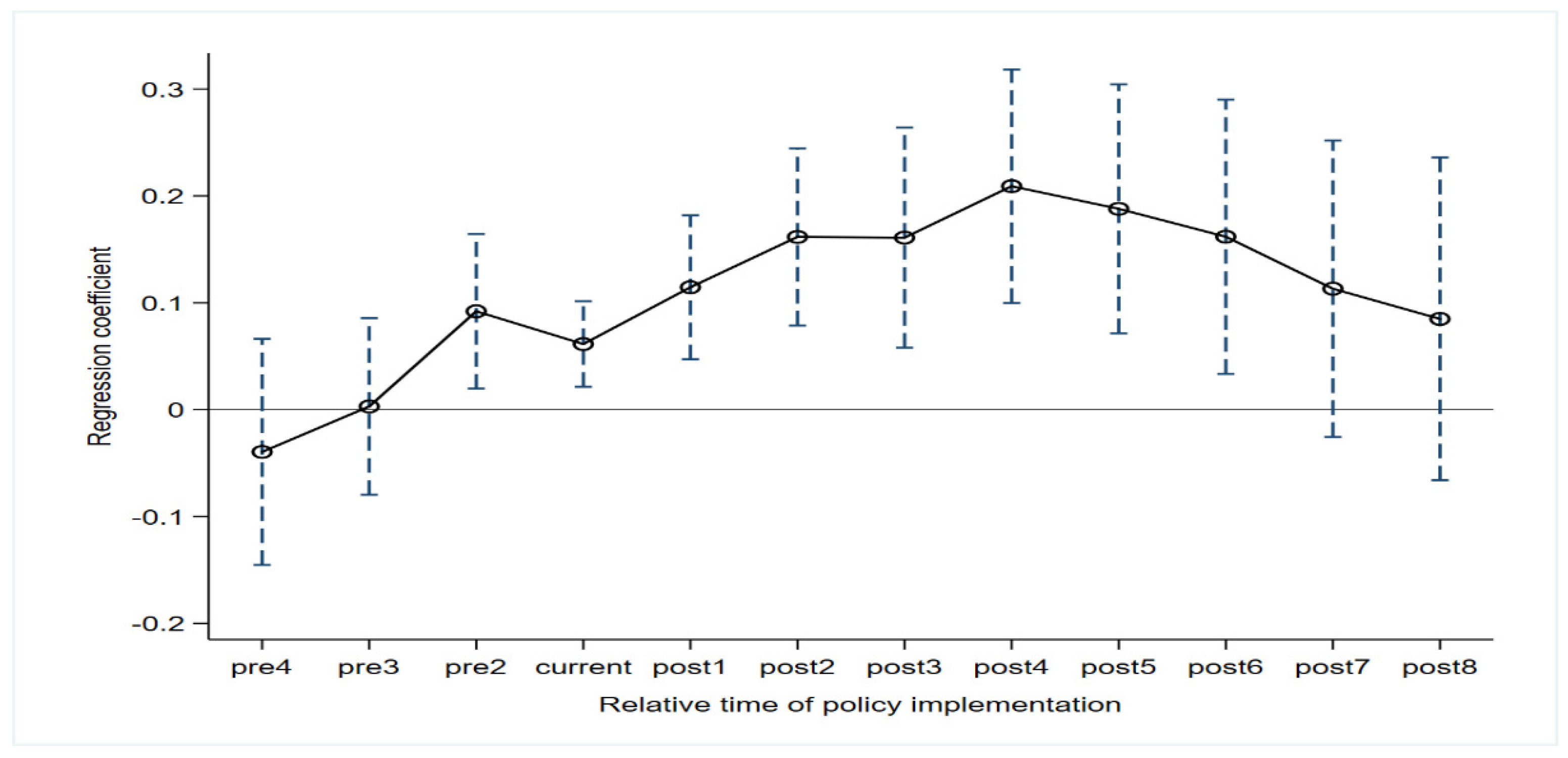 Ijerph 20 01245 g005 Ijerph 20 01245 g005