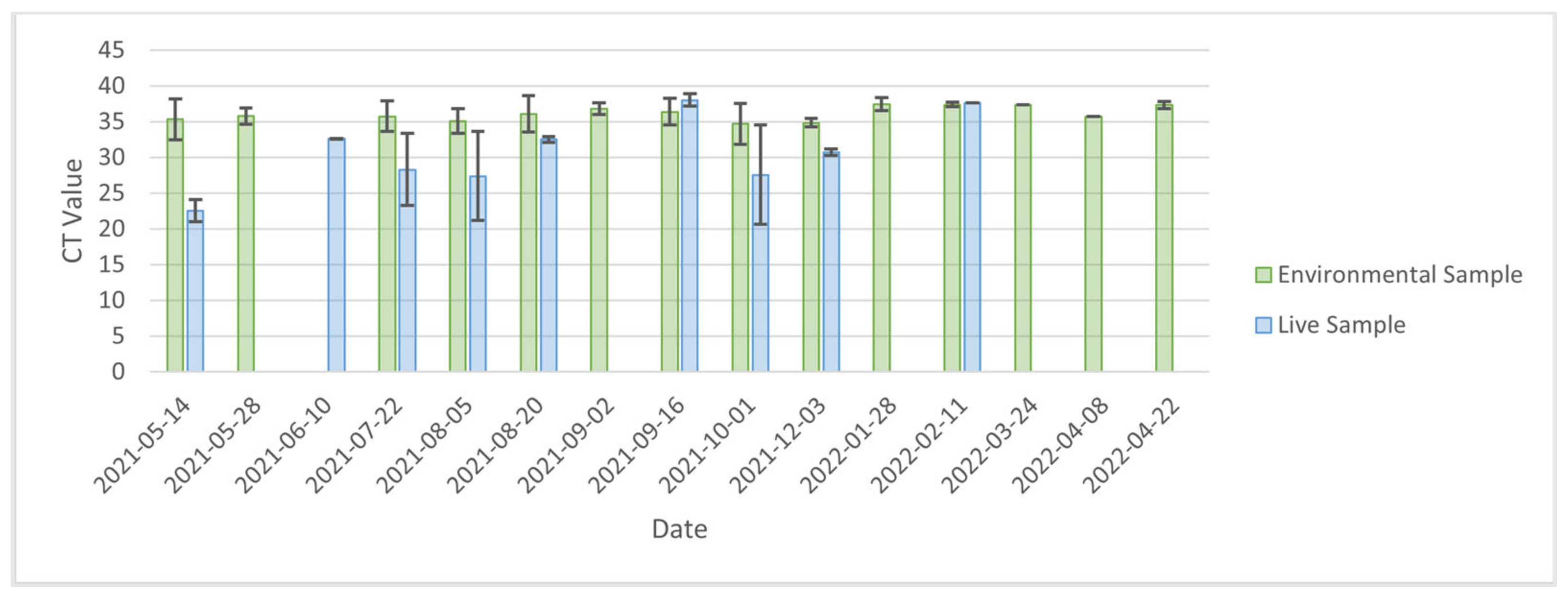 Ijerph 20 01248 g002 550