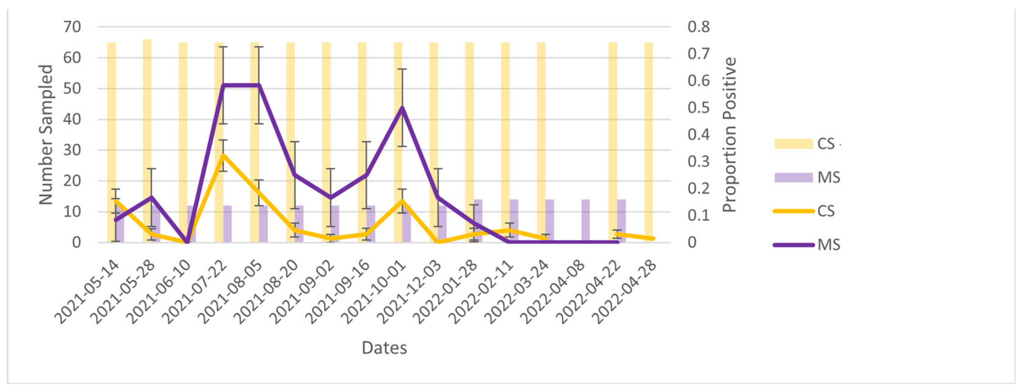 Ijerph 20 01248 g004 550