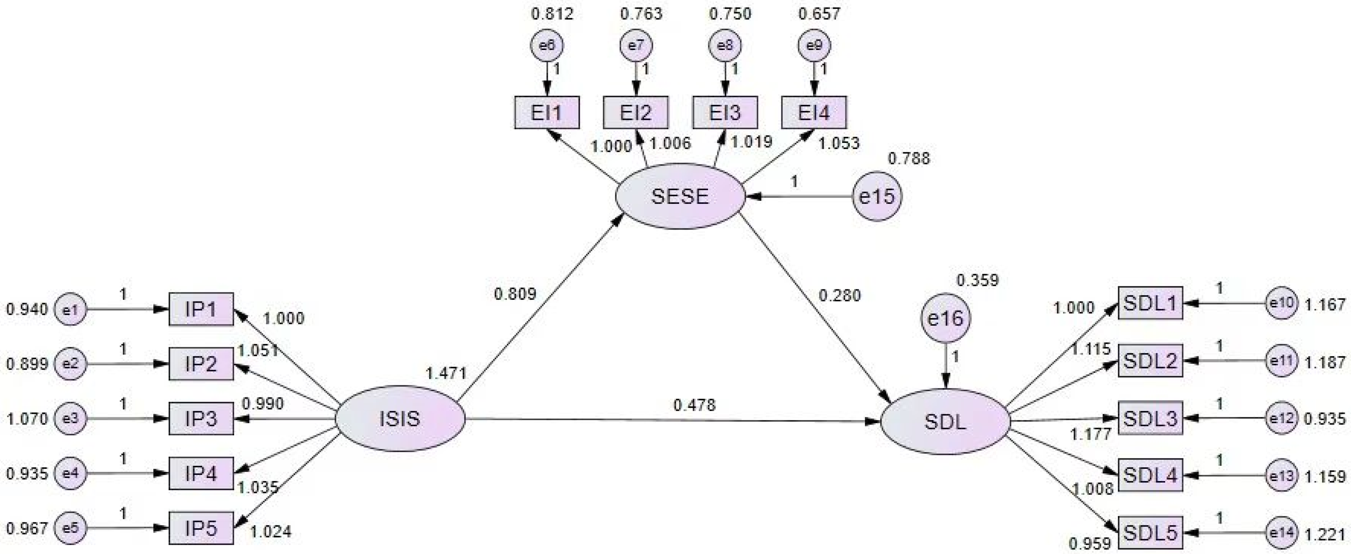 Ijerph 20 01249 g001