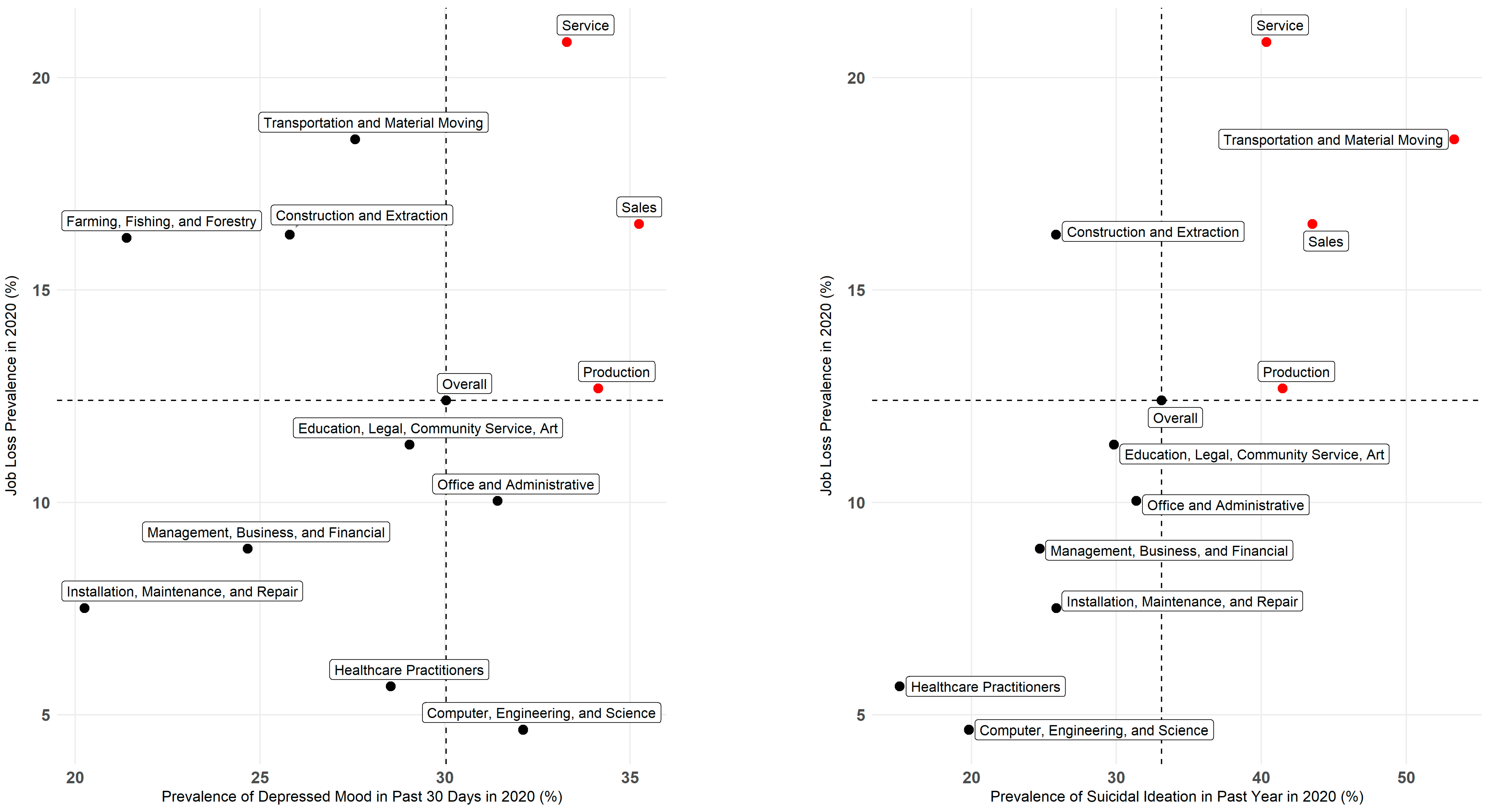 Ijerph 20 01253 g002