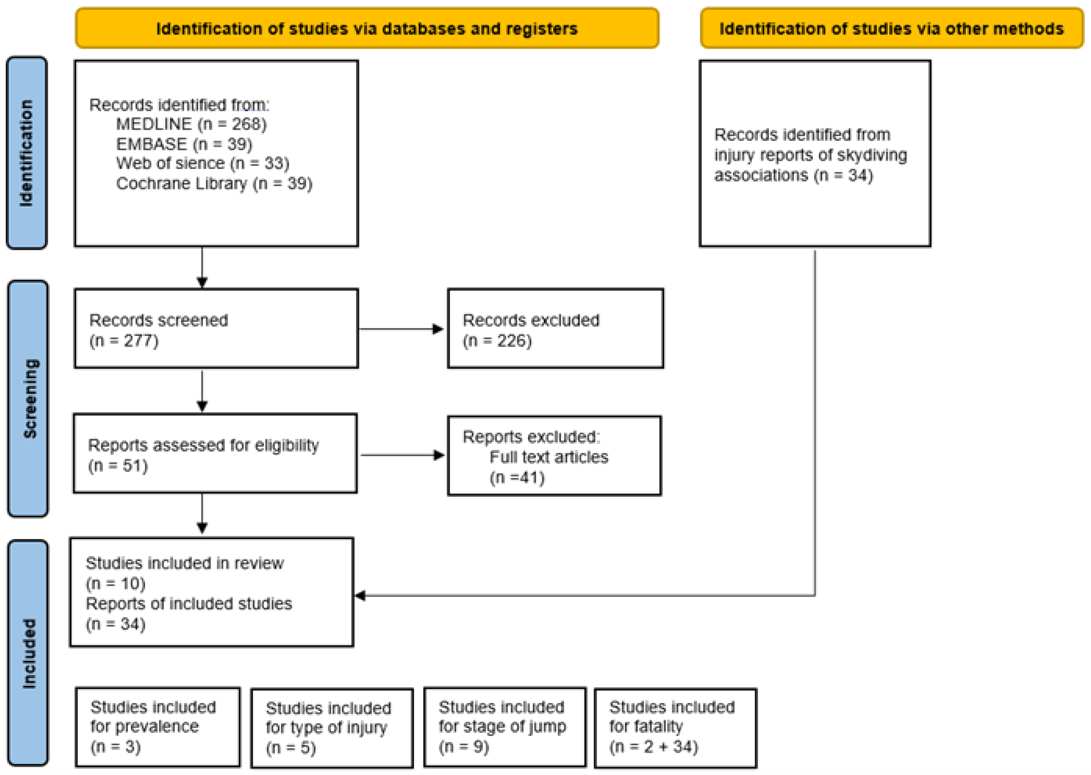 Ijerph 20 01254 g001 Ijerph 20 01254 g001