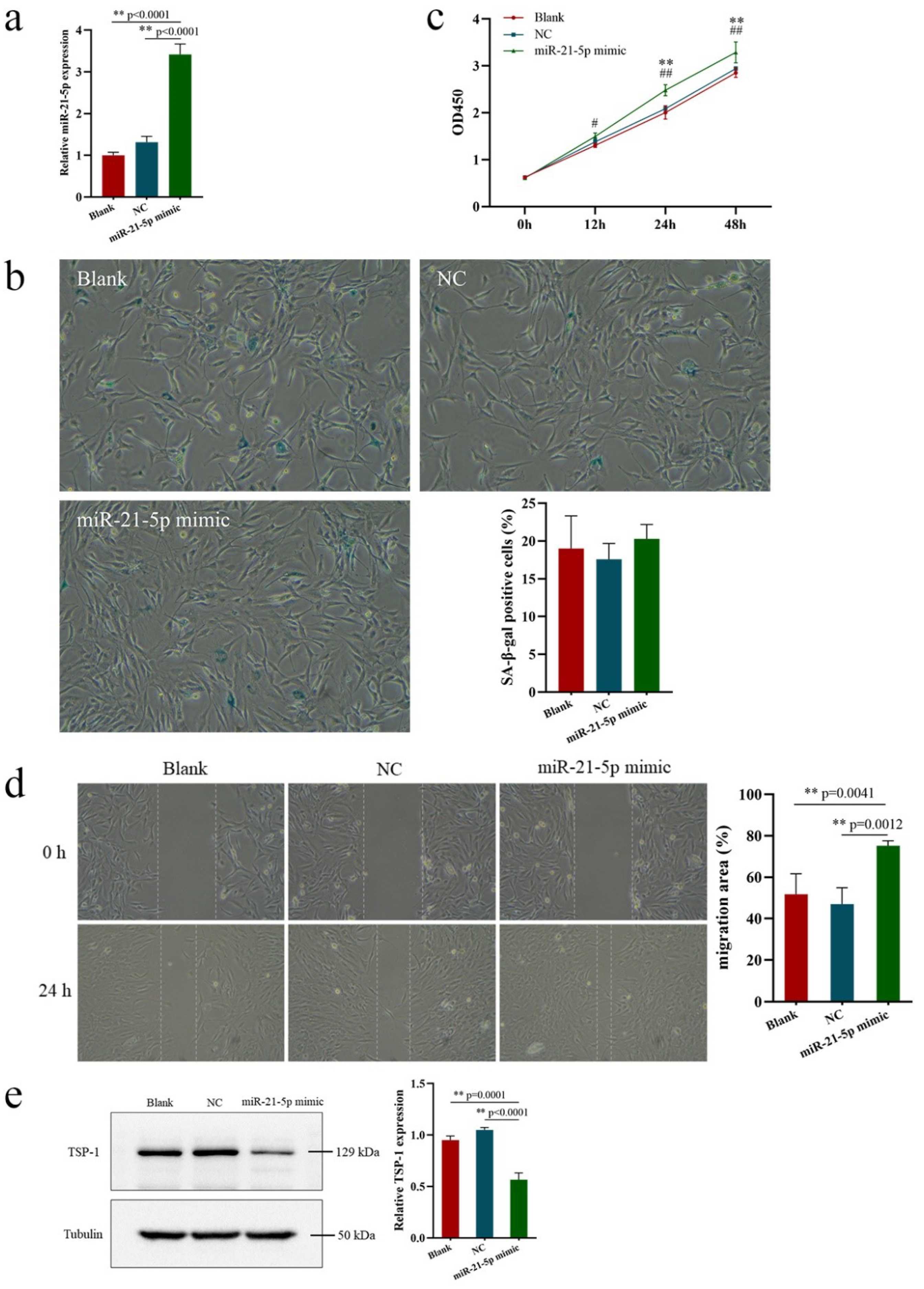 Ijerph 20 01255 g003