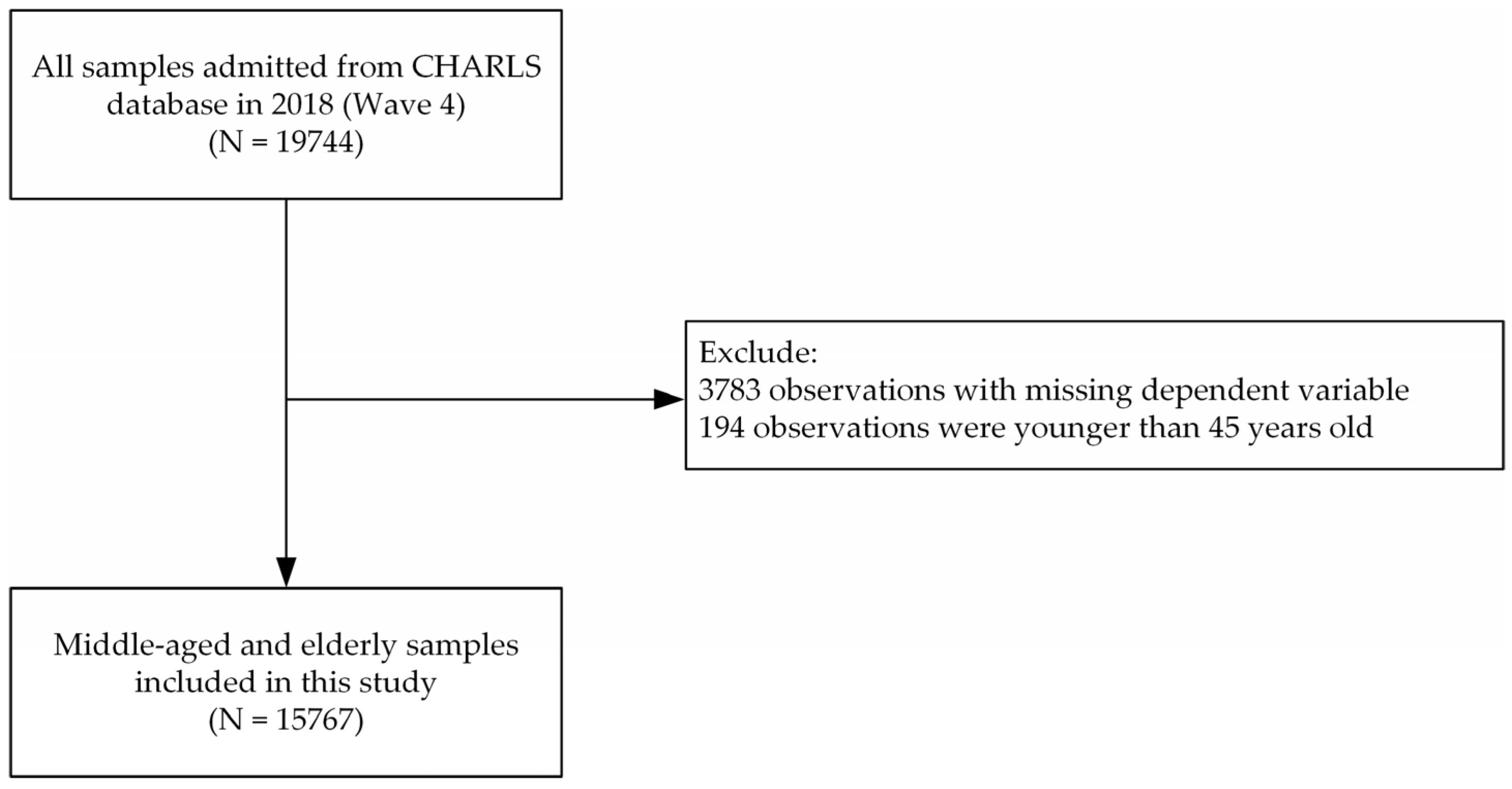 Ijerph 20 01256 g001
