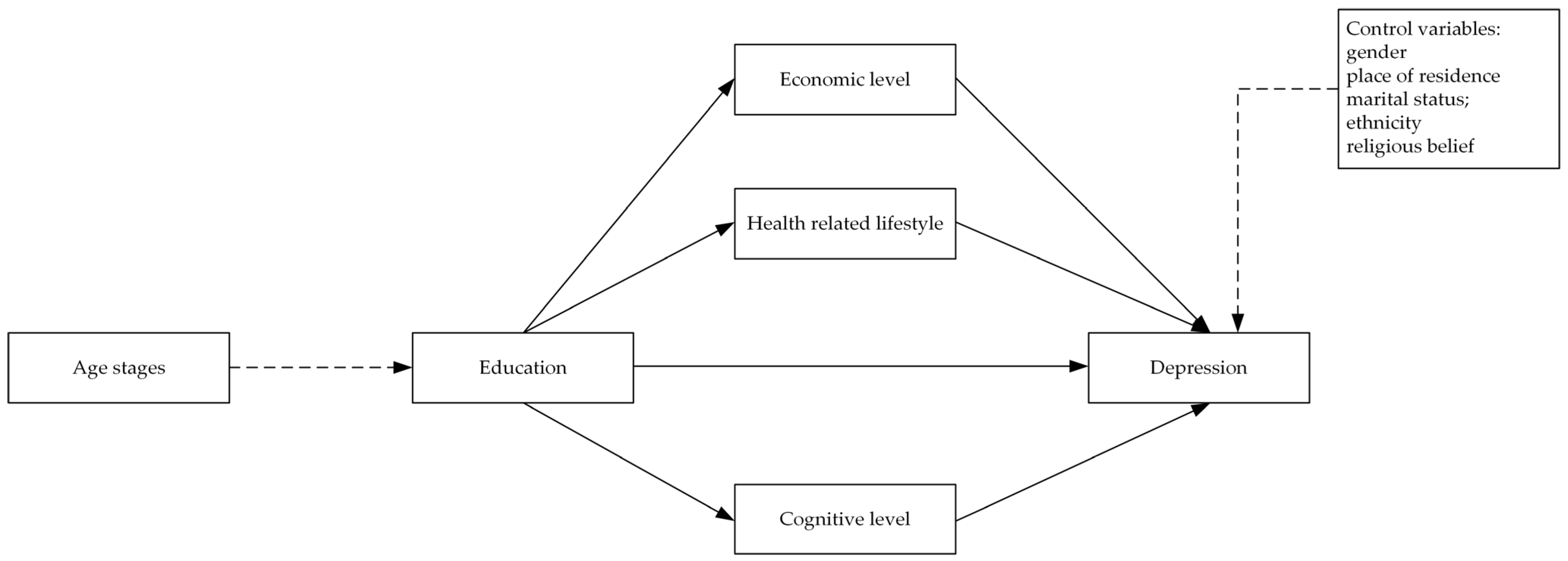 Ijerph 20 01256 g002