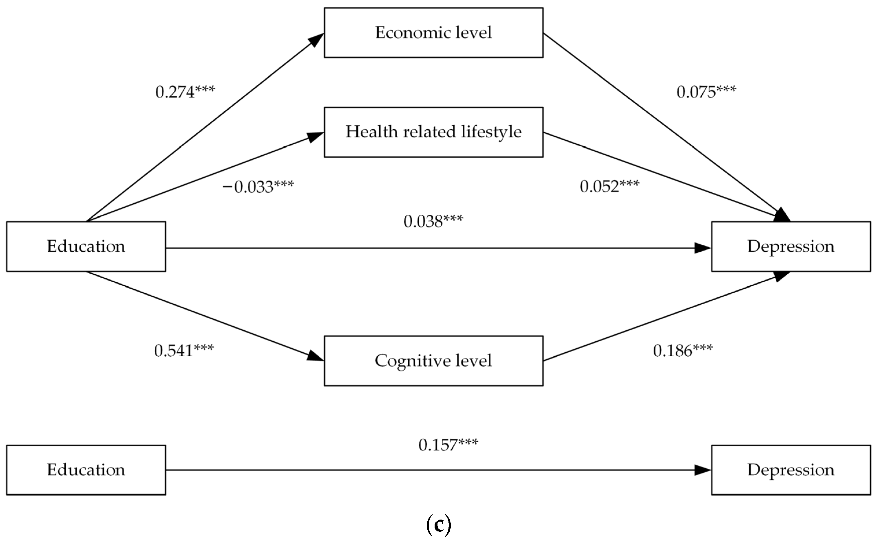 Ijerph 20 01256 g003b