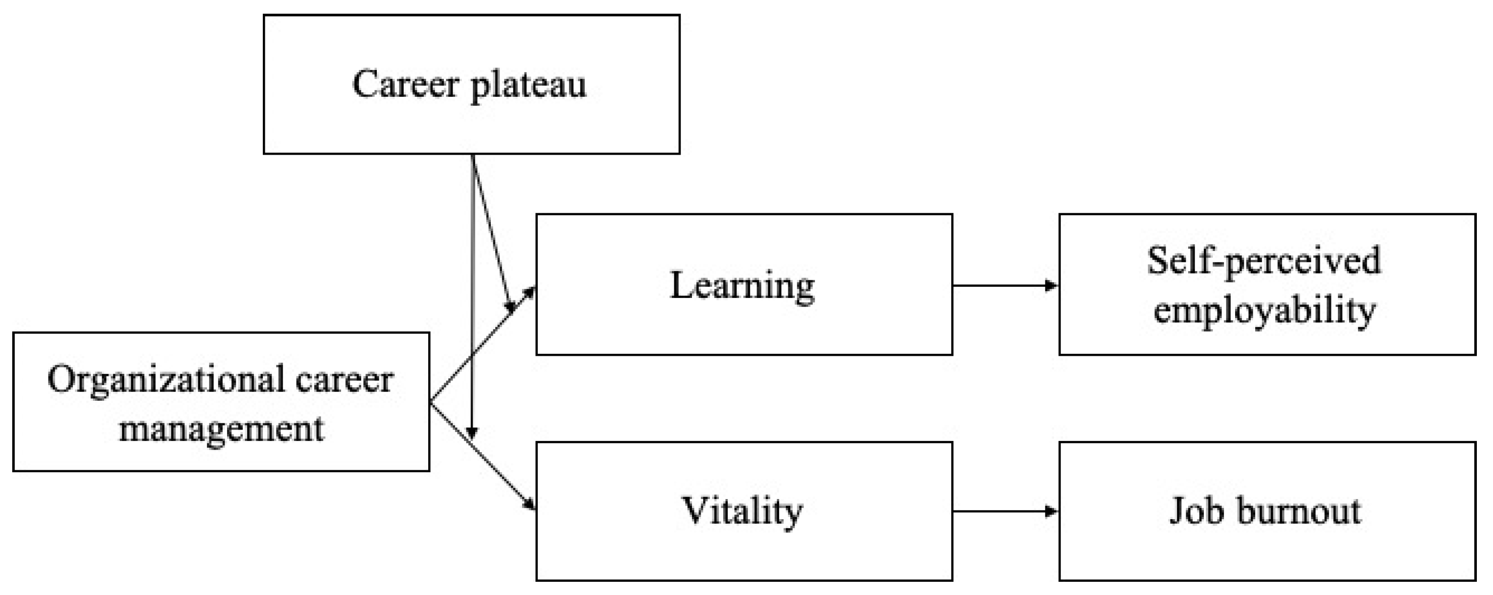 Ijerph 20 01259 g001 Ijerph 20 01259 g001