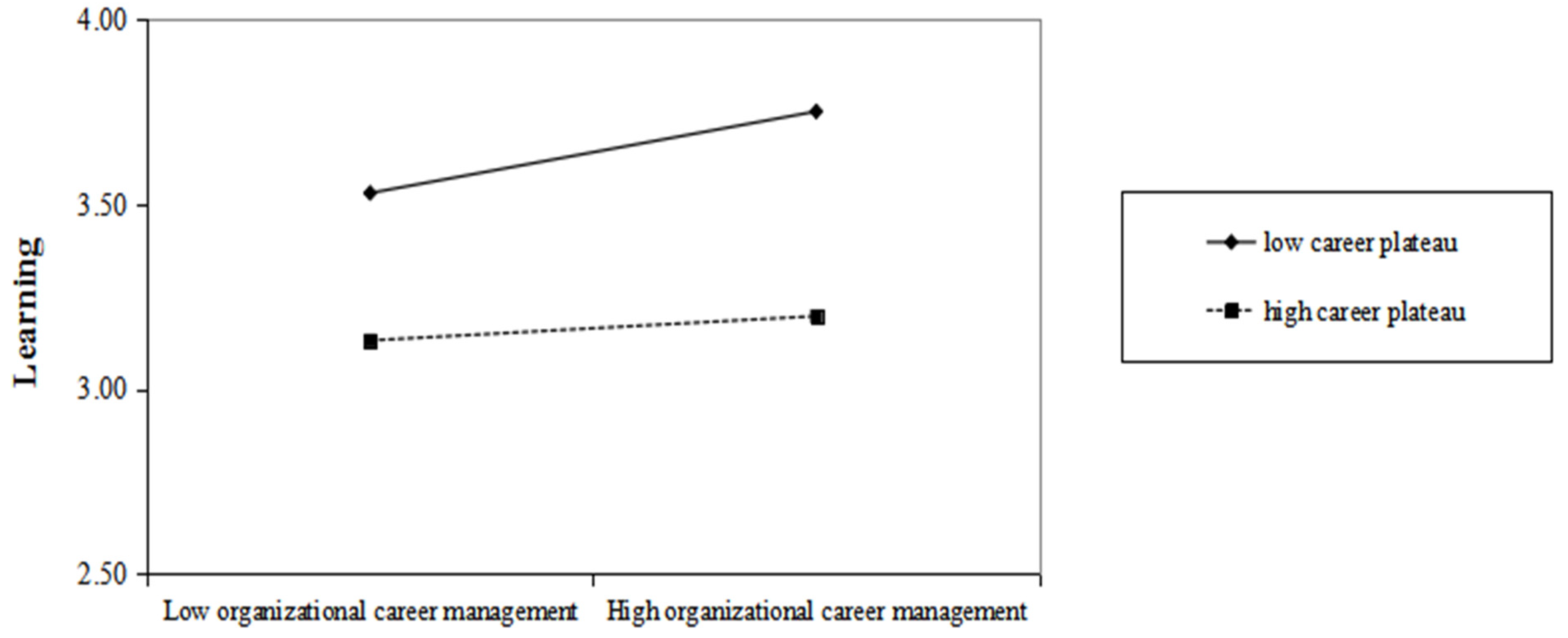 Ijerph 20 01259 g002 Ijerph 20 01259 g002