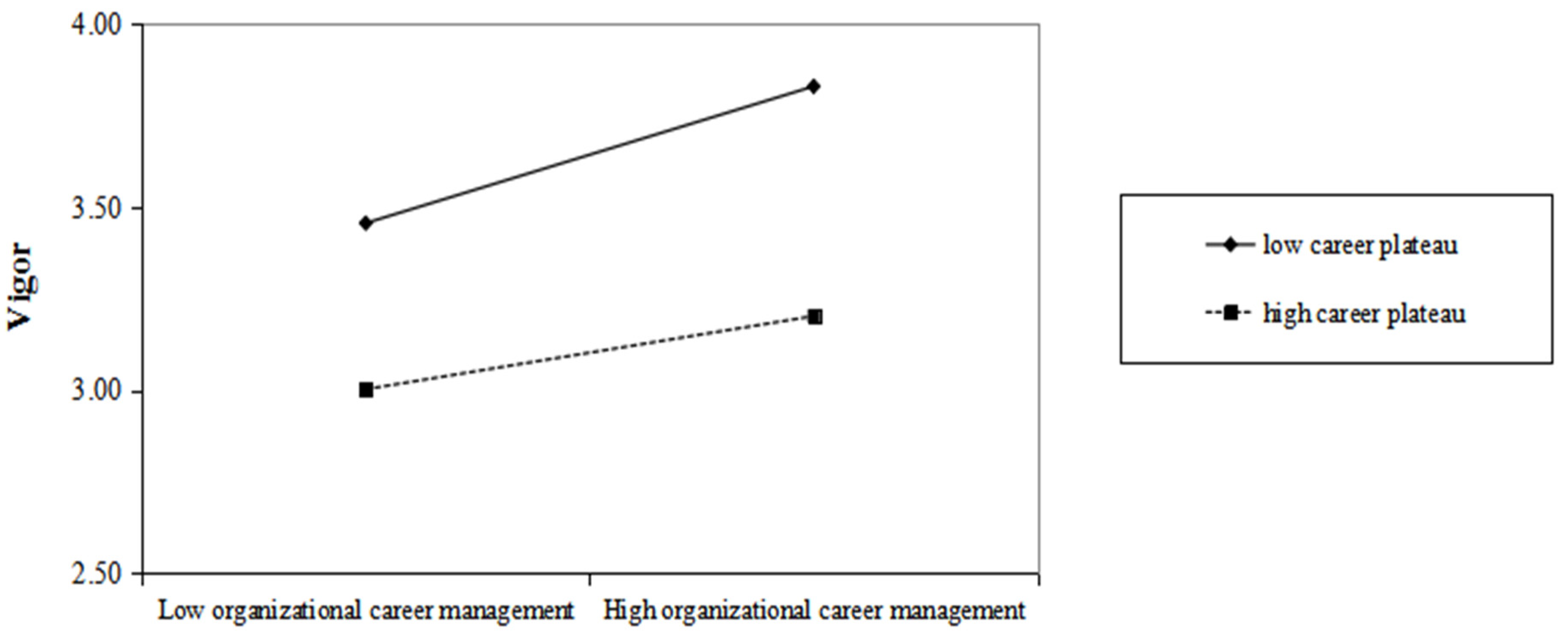Ijerph 20 01259 g003 Ijerph 20 01259 g003