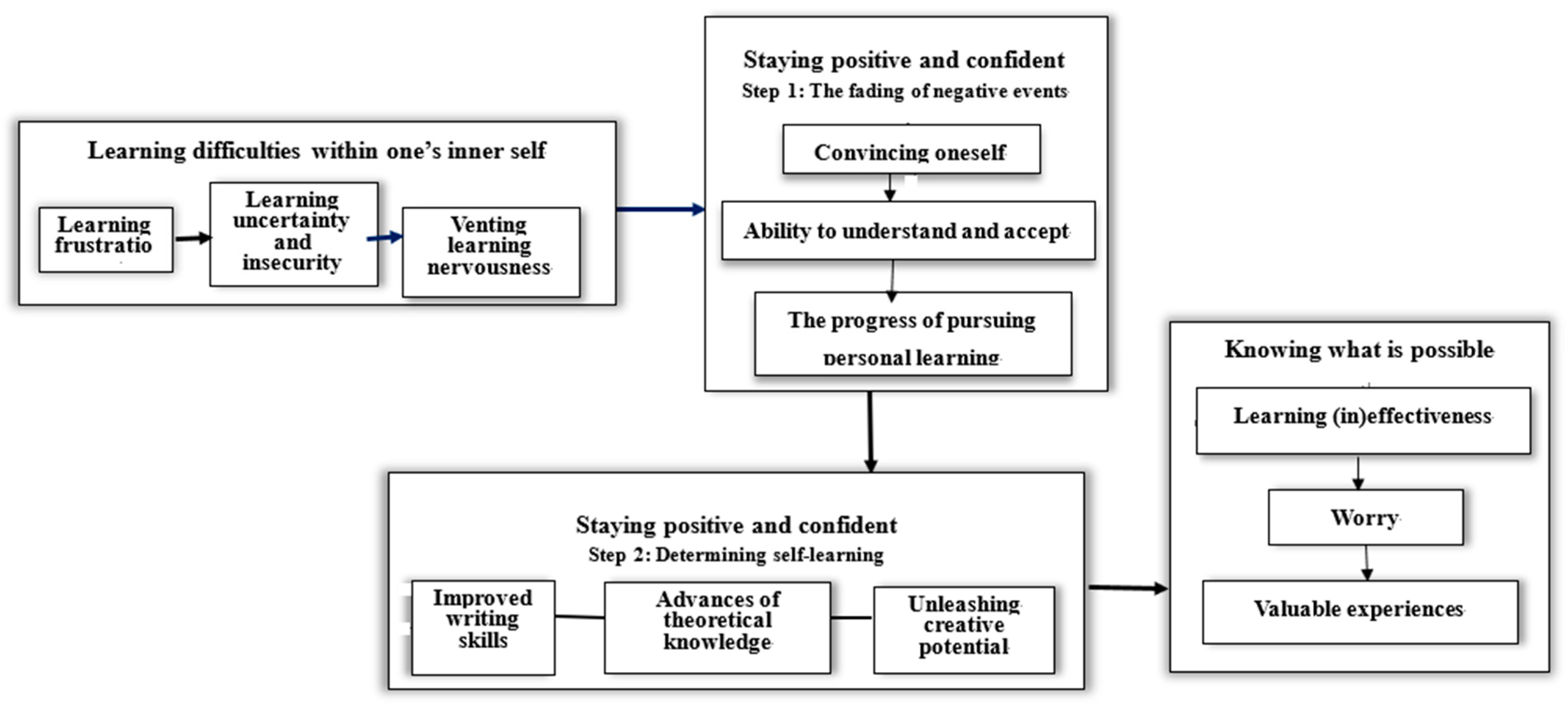 Ijerph 20 01264 g001 Ijerph 20 01264 g001
