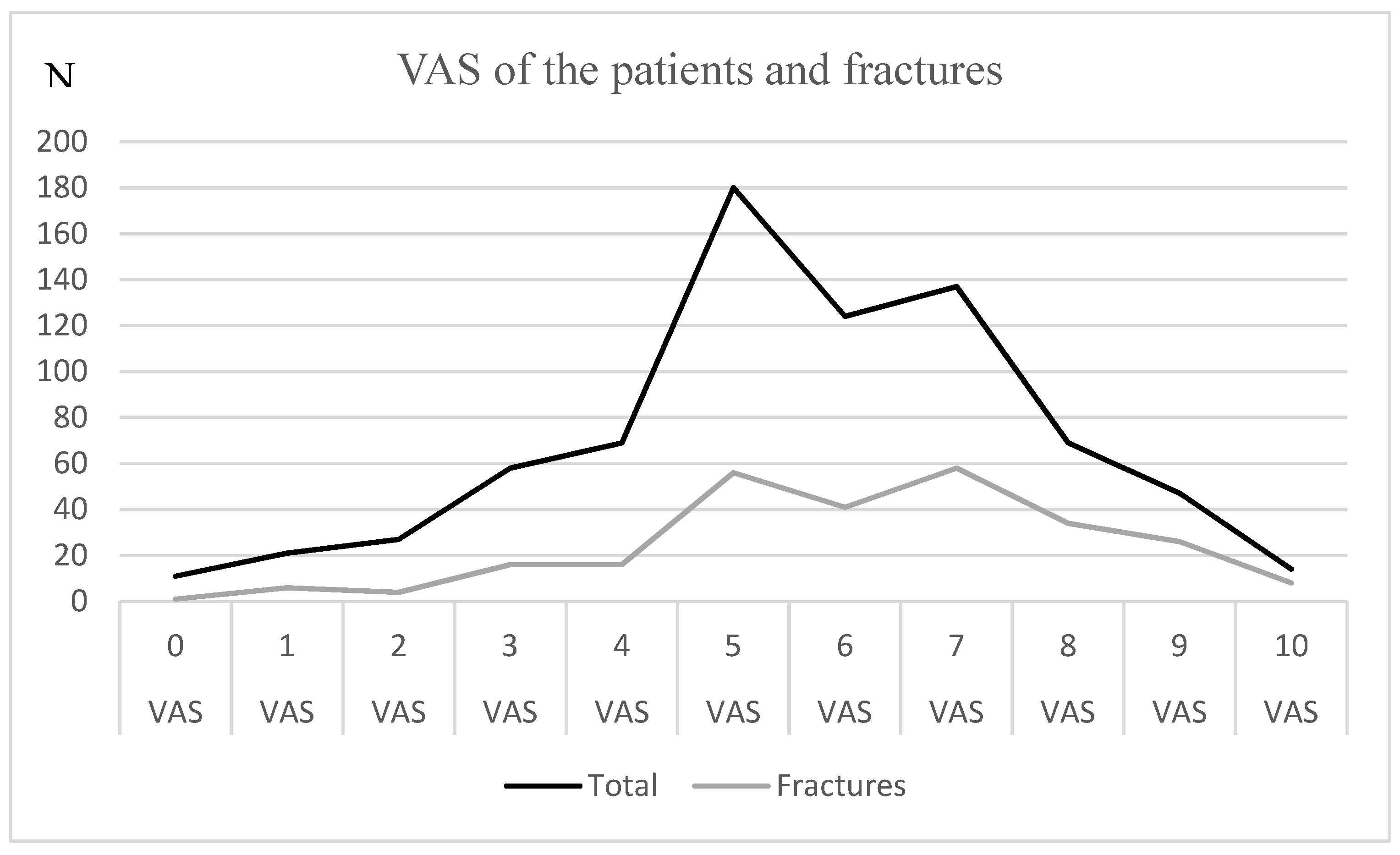 Ijerph 20 01265 g002