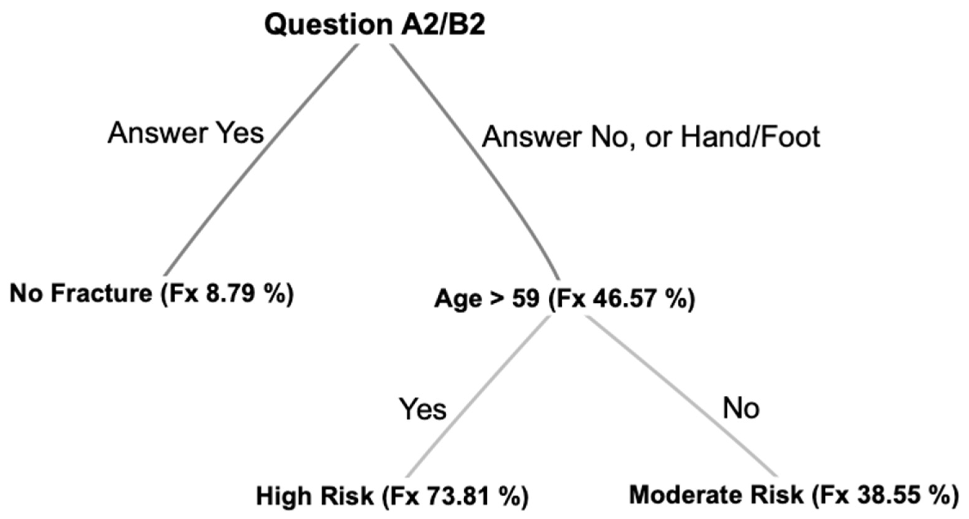 Ijerph 20 01265 g003