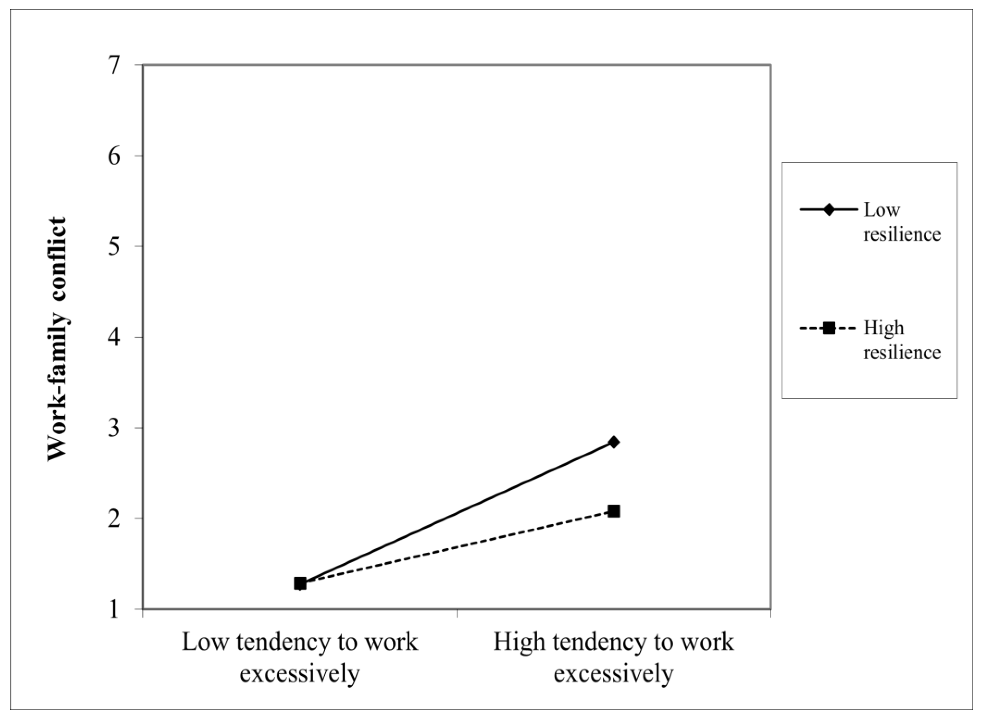 Ijerph 20 01266 g003 Ijerph 20 01266 g003